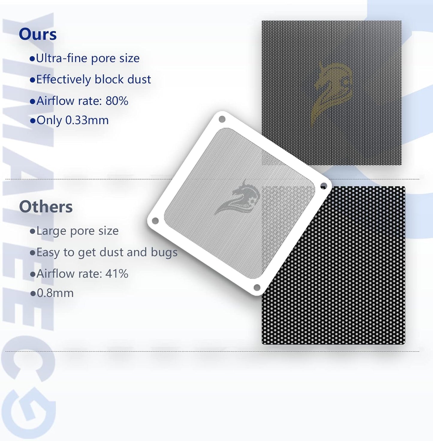 140mm Fan Filter PC Dust Filter Computer Fan Grills Dust Mesh Magnetic Frame PC Case Cover Dustproof PVC 50 Mesh(PVC, Gentleman Aesthetic, 140 * 140mm, 2pcs, White)