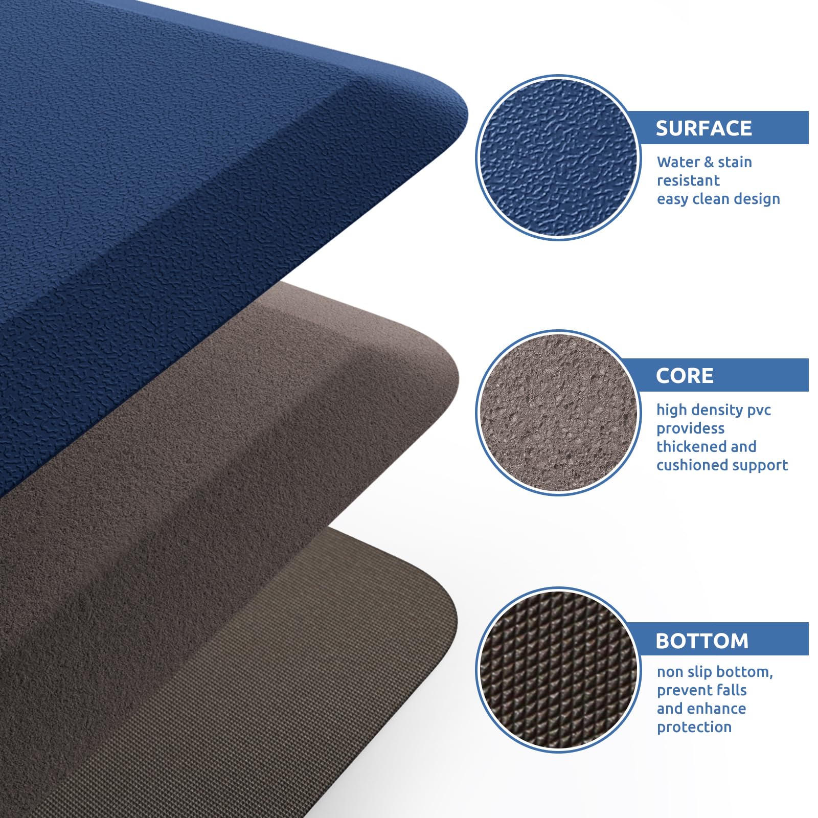 Kitchen Mat Cushioned Anti Fatigue Rug Standing and Comfort Floor Mats