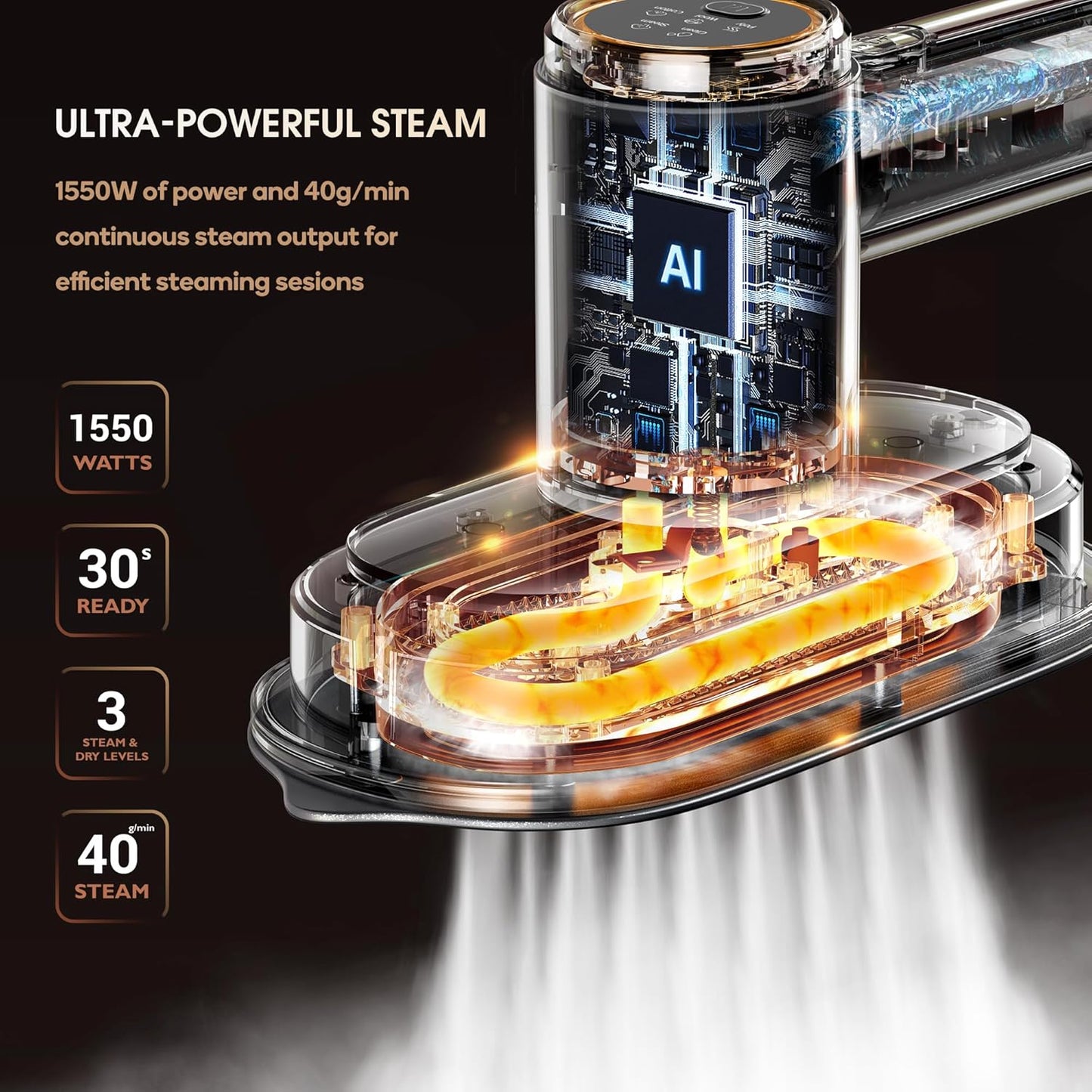 Newbealer 2In1 Pro Steam Station Iron, 1550W Turbocharged Steam for Clothes, 3-Level Steam & Dry Ironing, 30s Heat Up, 1.2L Detachable Tank, Auto-Off, Self Cleaning, Innovative Storage for Household