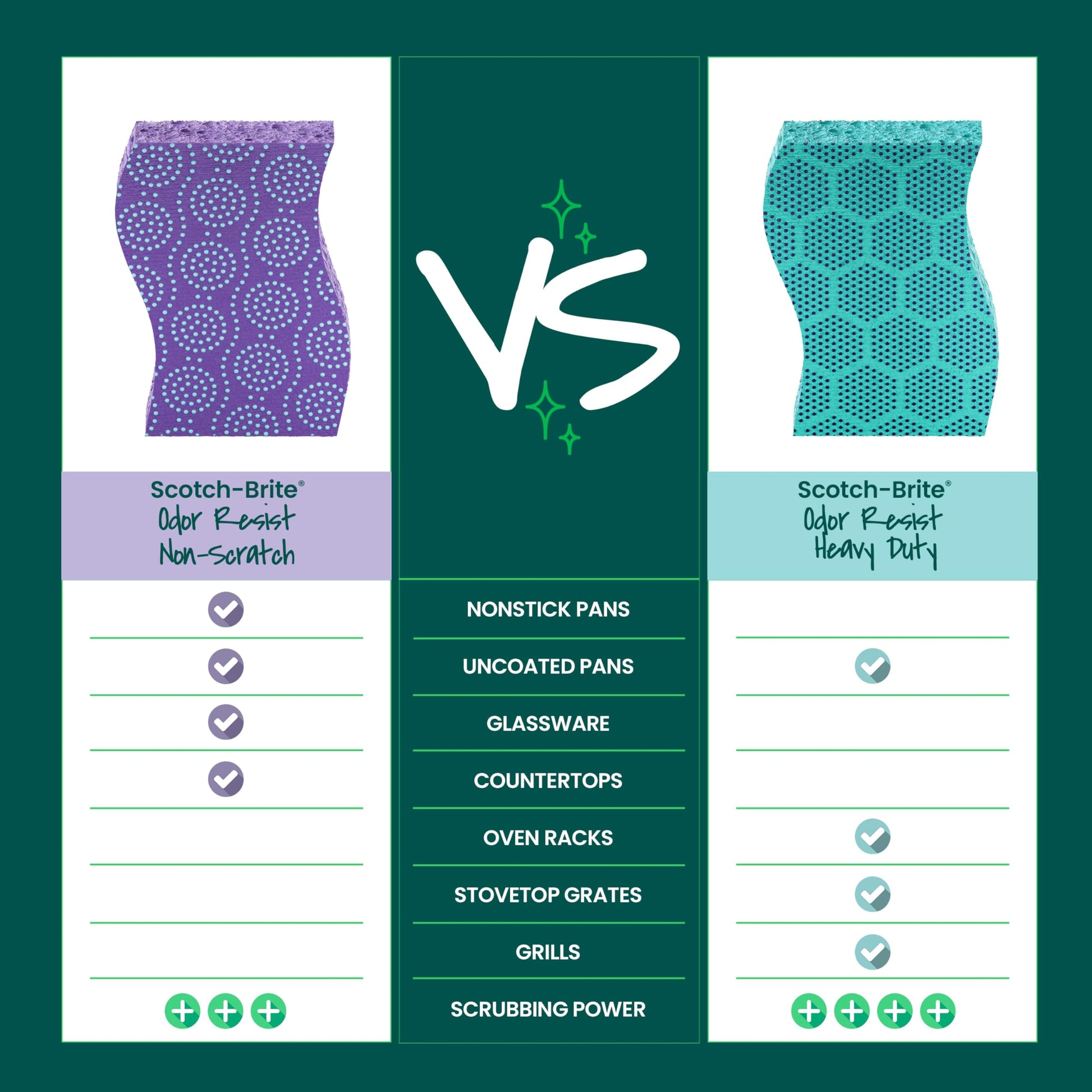 Scotch-Brite Odor Resist Non-Scratch Scrub Sponge, Dishwasher-Safe Kitchen Sponges that Resist