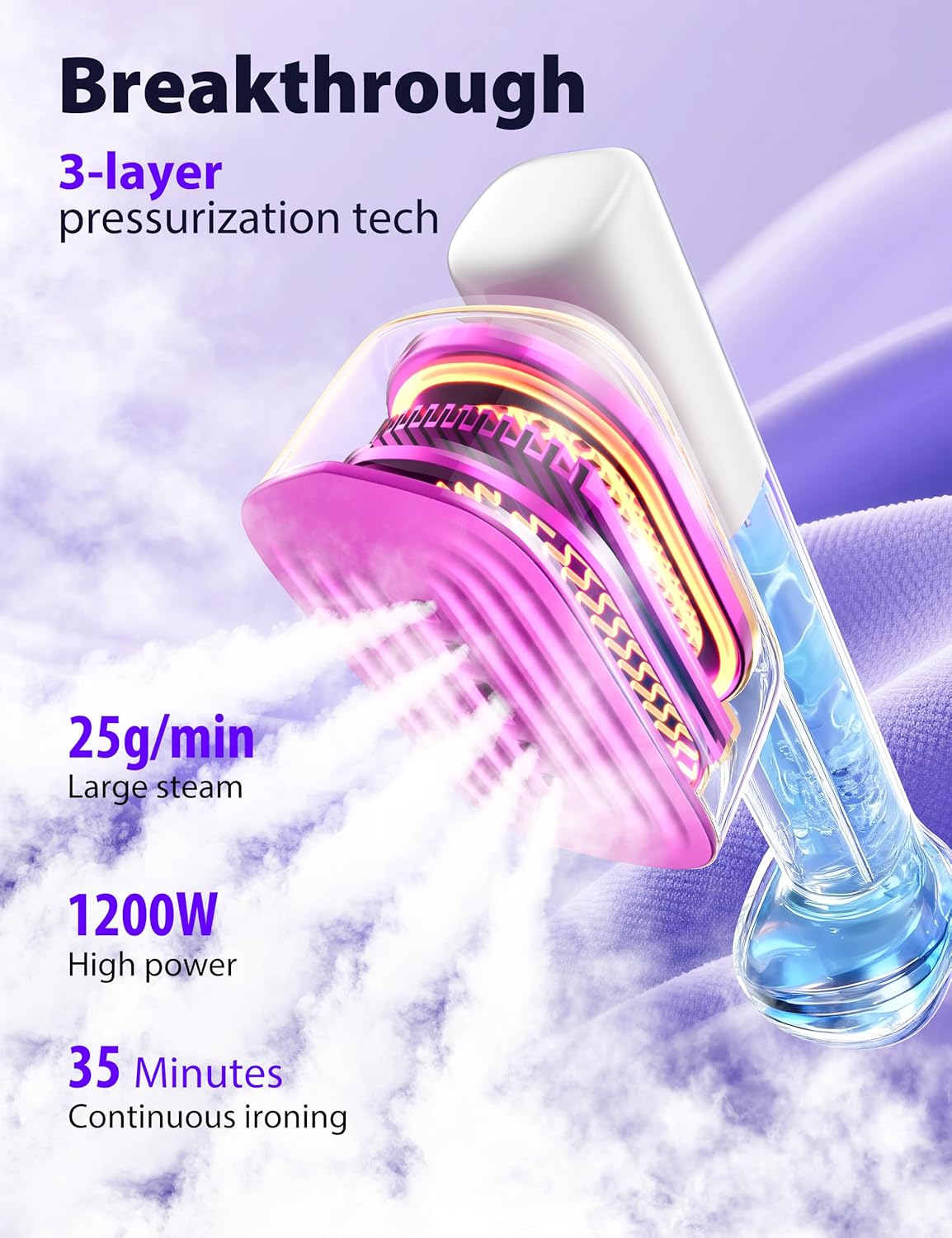 Sundu Steamer for Clothes,15s Fast Heat-up Handheld Garment Steamer,35mins Runtime & 180ml Large Tank,25g/min Steam,Ceramic Panel,Stands on Desk,Wrinkle Remover for Travel, Home, Office(White)