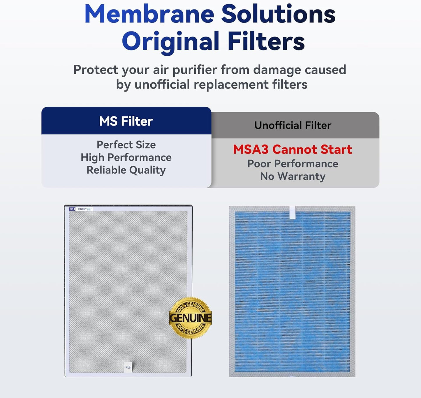 Membrane Solutions MSA3/MSA3S Genuine Smoke Removal Air Purifier Filter Replacement 2 Pack, Upgraded 6-in-1 H13 True HEPA Filter with OdallerPure Technology