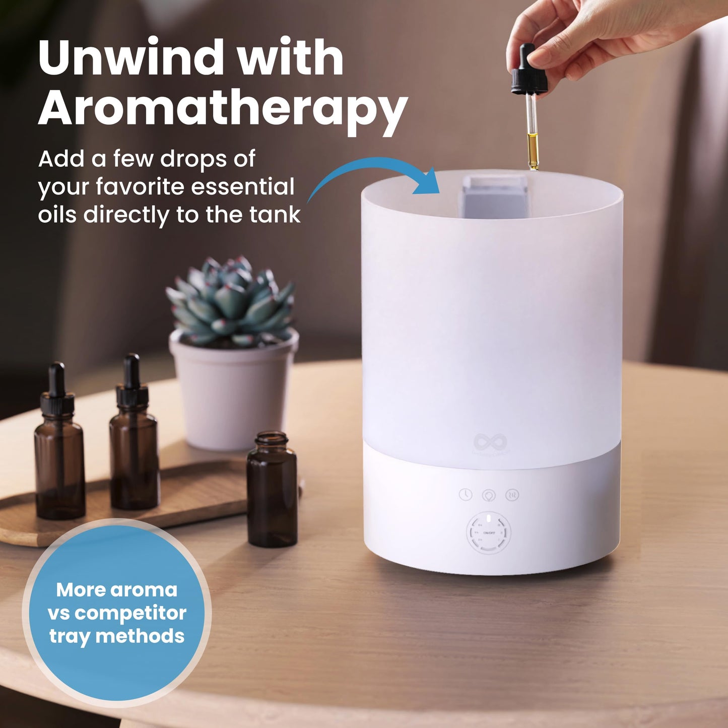 Everlasting Comfort 2.5L Top Fill Humidifier for Bedroom – 28dB Ultra-Quiet, Easy to Fill & Clean