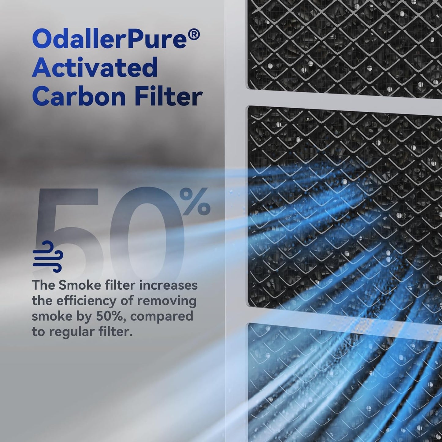 Membrane Solutions MSA3/MSA3S Genuine Smoke Removal Air Purifier Filter Replacement 2 Pack, Upgraded 6-in-1 H13 True HEPA Filter with OdallerPure Technology