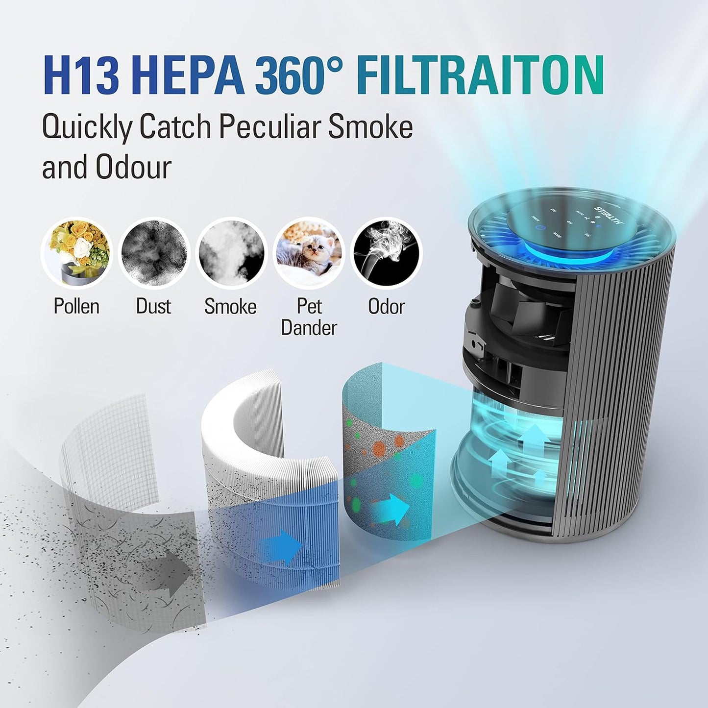 STEALTH Air Purifiers for Home Allergies Pets Hair Dander Pollen Up to 1345 Ft²/H, H13 True HEPA 3-in-1 Filter Air Cleaner, Ozone Free 24db Sleep Mode,3 Speeds Timer for Lage Room Dorm Bedroom