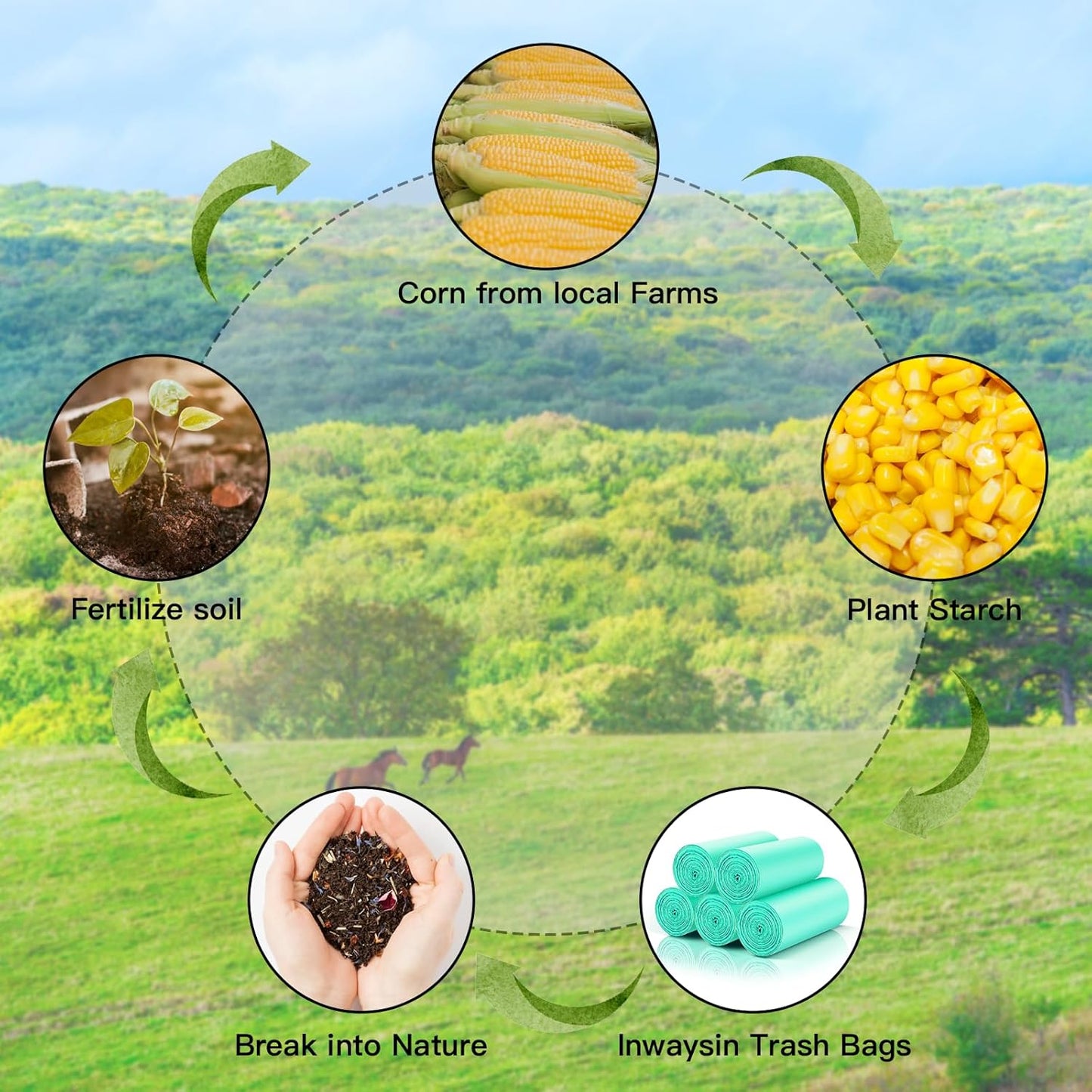 Biodegradable Trash Bags 13 Gallon Tall Kitchen - Inwaysin 75 Counts Large Unscented Compostable Recycling Garbage Bag Blue Bulk Strong Thick Wastebasket Liners for Bathroom Toilets