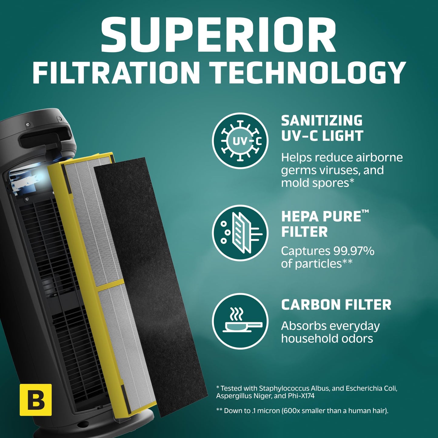 GermGuardian HEPA Air Purifier - Large Room Air Purifier for Bedroom, Office, Dorm, and Home