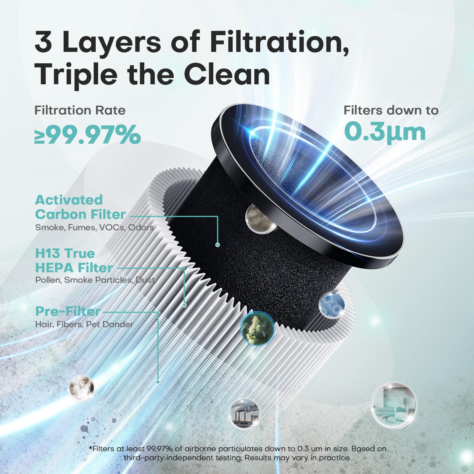 VOOPNU Air Purifiers for Home, High Efficiency Filter Up to 1076 Ft², White