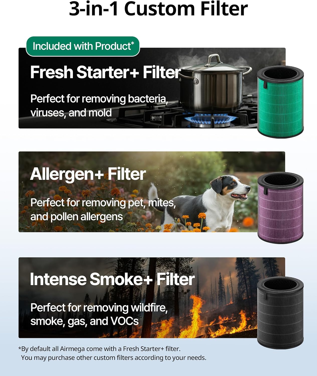 COWAY Air Purifiers for Large Room Whole Home Up to 2,640 ft², True HEPA Filter for Smoke, Allergies, Pet Dander, Odor, PM 10 AQI, Turbo Eco Mode, Timer, Energy Star, 3yr Warranty, Airmega 350 White