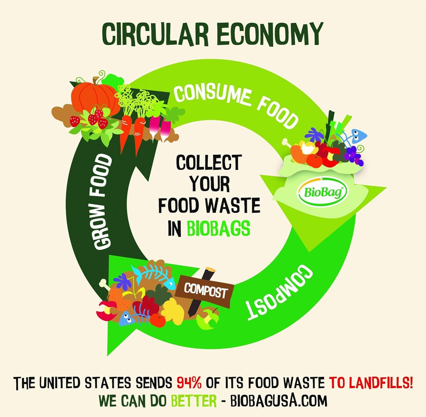 BioBag (USA) The Original Compostable Bag, 64 Gallon, 60 Count, 100% Certified Compostable Trash Bag Liners for Food Waste, Extra Strong and Durable, Trash Bag