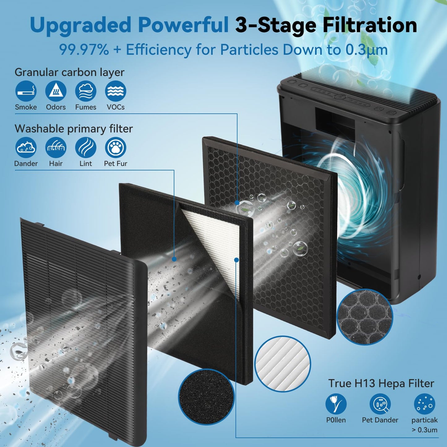 Air Purifiers for Home Large Room Up to 2000 Ft² with Washable Filters, AIUZLK H13 HEPA