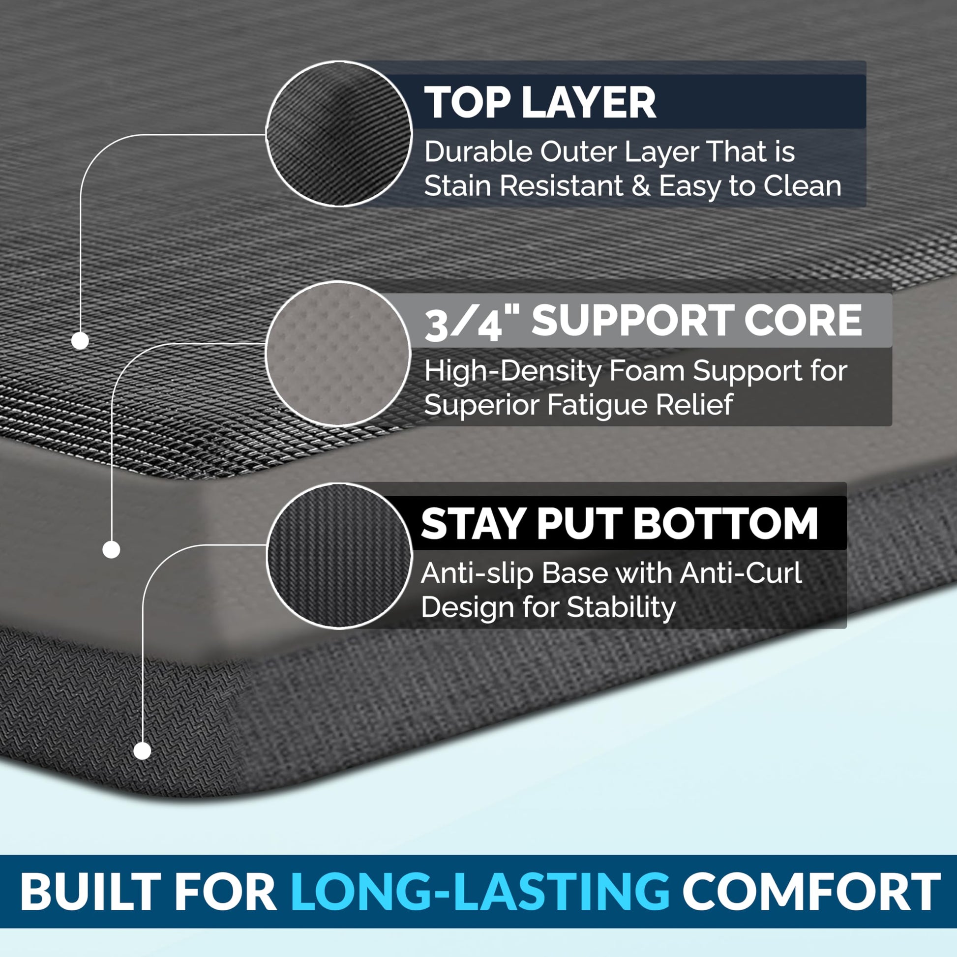 ComfiLife Anti Fatigue Floor Mat – 3/4 Inch Thick Kitchen Mats for Floor, Standing Desk Mat