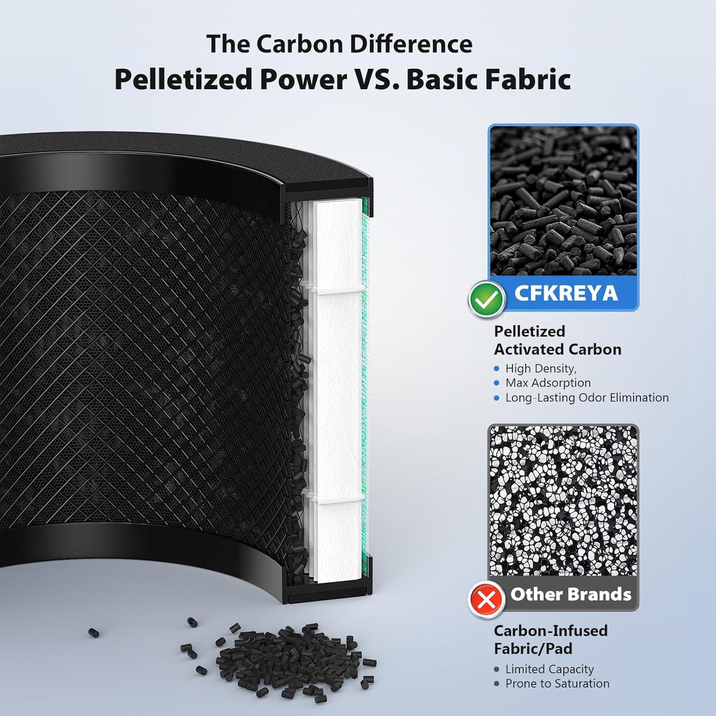 2 Pack MK01 MK06 TZ-K1 Air Filter Replacement Compatible with AROEVE MK01 MK06 MG01JH, ToLife TZ-K1 and Kloudi DH-JH01 Air Puri-Fier, 4-in-1 Replacement Filter, Pet Dander Version