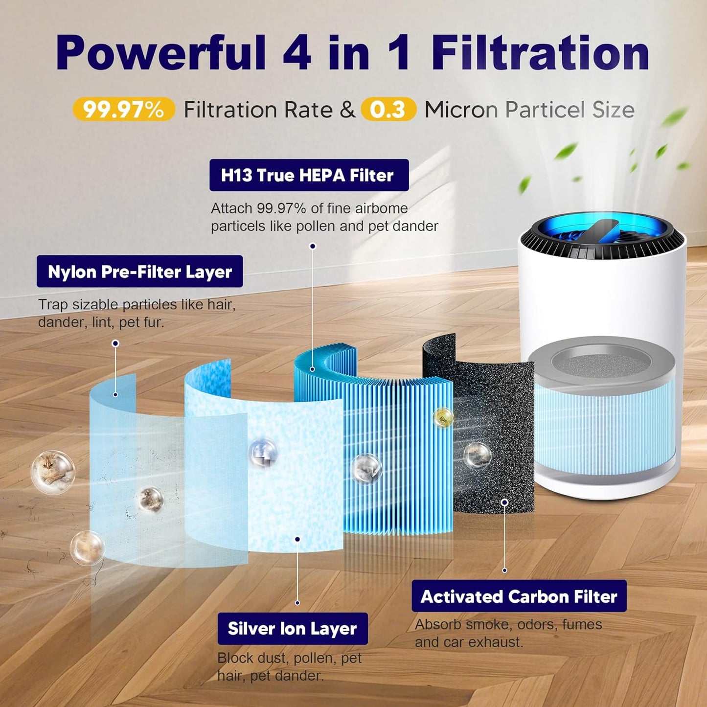 MK01 & MK06 True HEPA Filter Replacement Compatible with Aroeve MK01, MK06, ToLife TZ-K1 and Kloudi DH-JH01 Air Purifier, Standard Version, Blue, 4 Pack