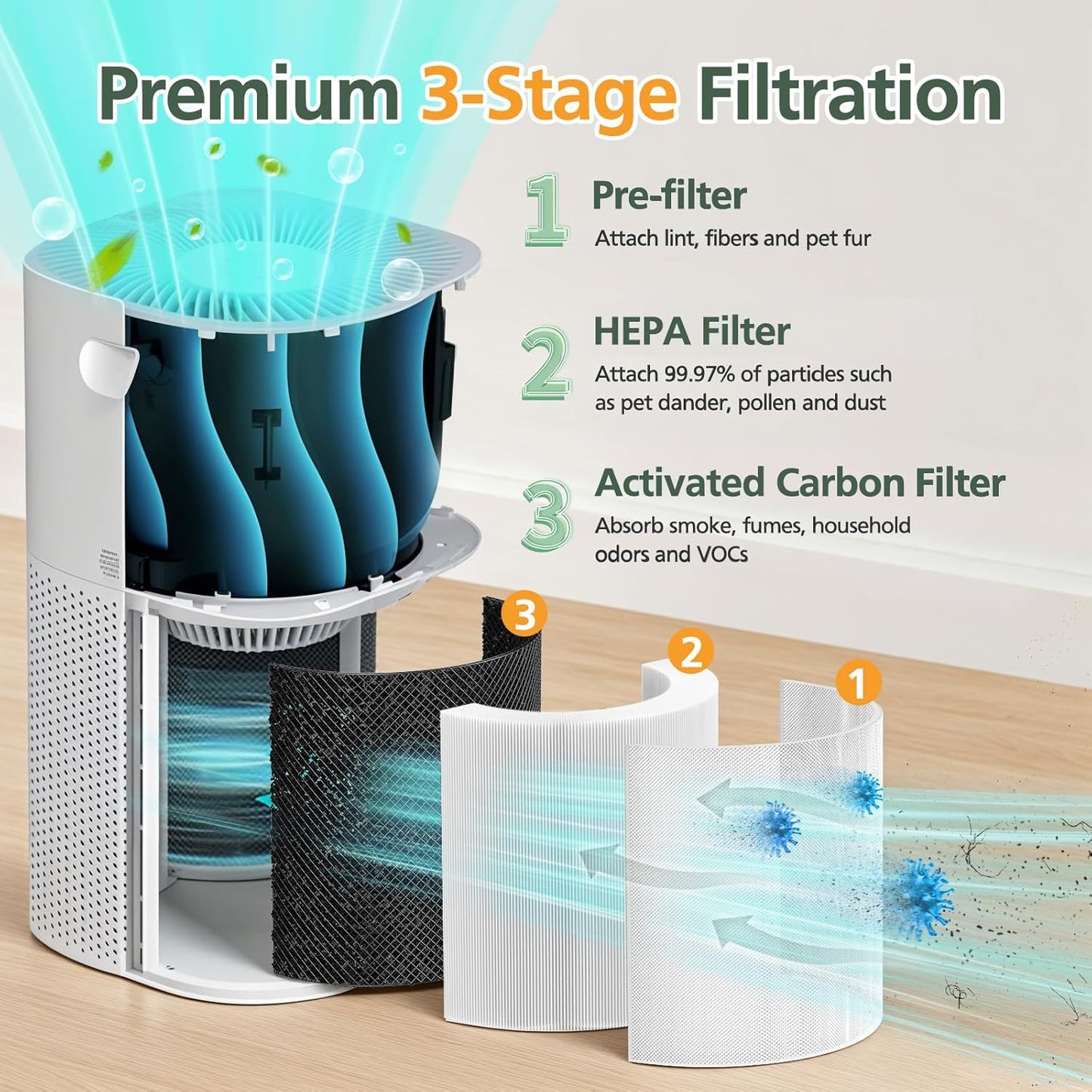 Core 600S Replacement Filter HEPA Filter for LEVOIT Core 600S Air Purifier, Core 600S-RF Replacement Filter, 1 Pack