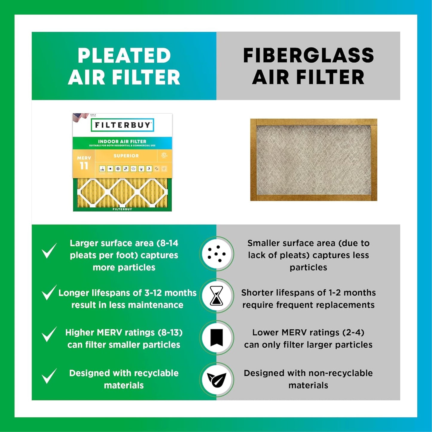 Filterbuy 30x30x1 Air Filter MERV 11 (MPR 1200) Allergen Defense Replacement (4-Pack), Electrostatic Pleated HVAC AC Furnace Filters, Made in USA (Actual Size: 29.50 x 29.50 x 0.75)