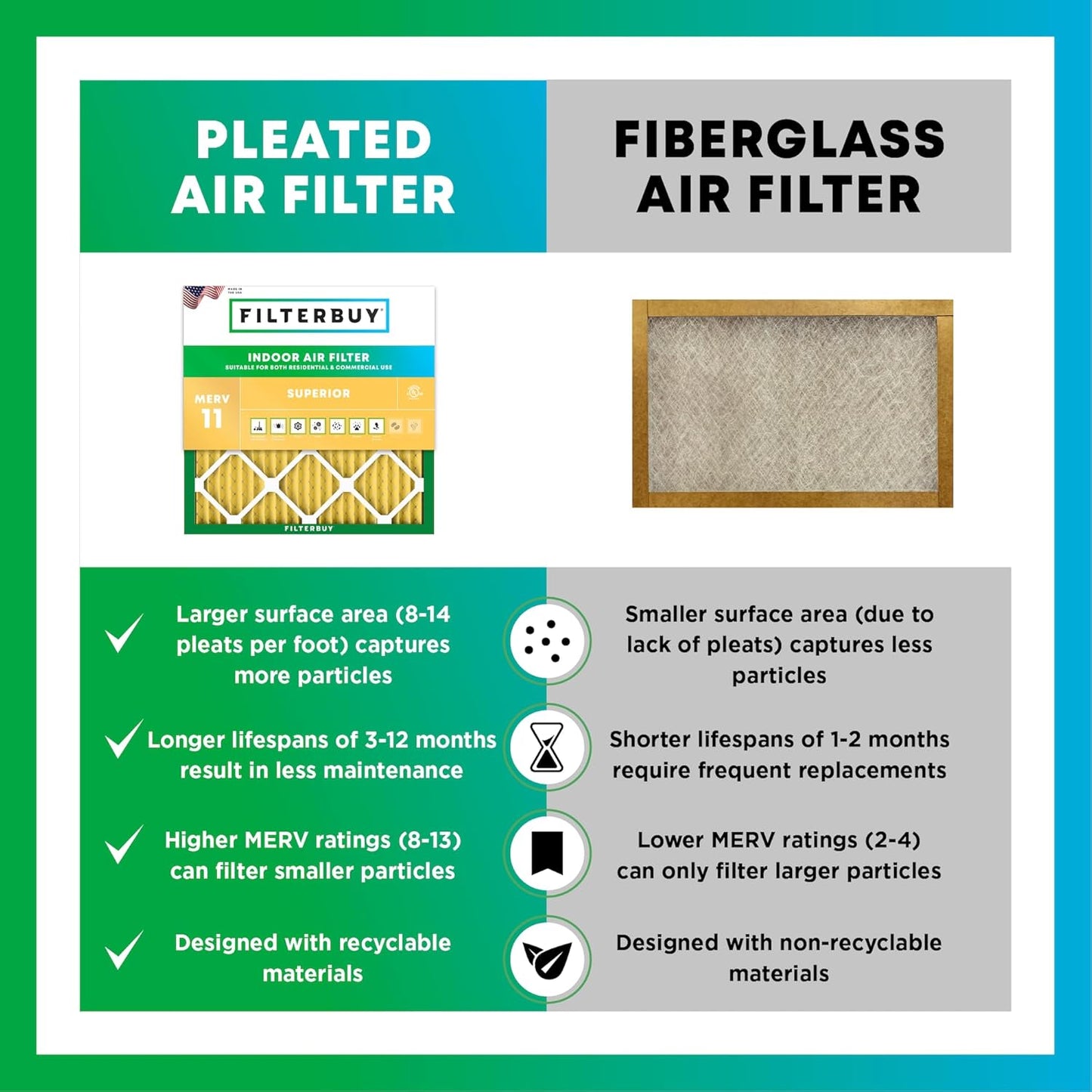 Filterbuy 16x30x2 Air Filter MERV 11 (MPR 1200) Allergen Defense Replacement (4-Pack), Electrostatic Pleated HVAC AC Furnace Filters, Made in USA (Actual Size: 15.69 x 29.69 x 1.75)