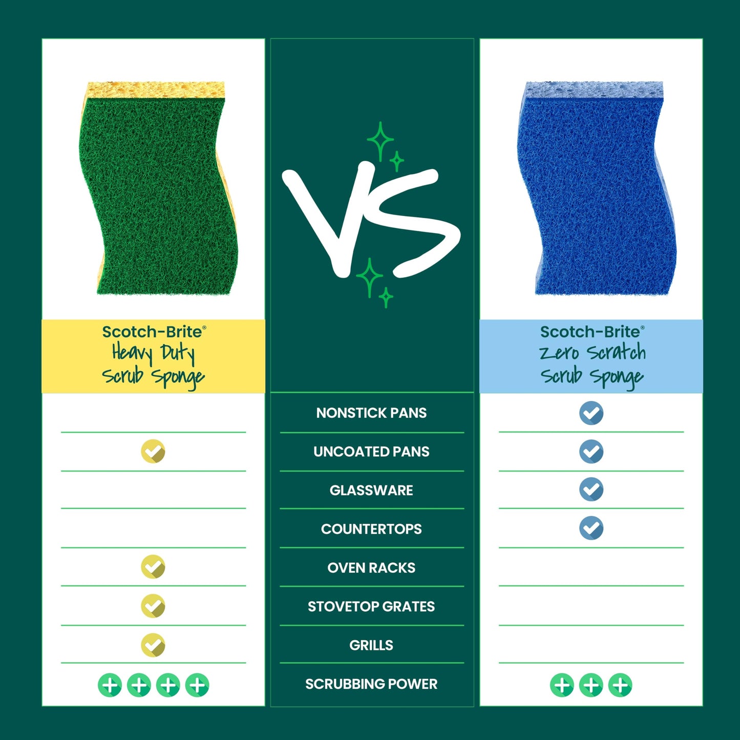 Scotch-Brite Heavy Duty Scrub Sponges, For Washing Dishes and Cleaning Kitchen, 9 Scrub Sponges