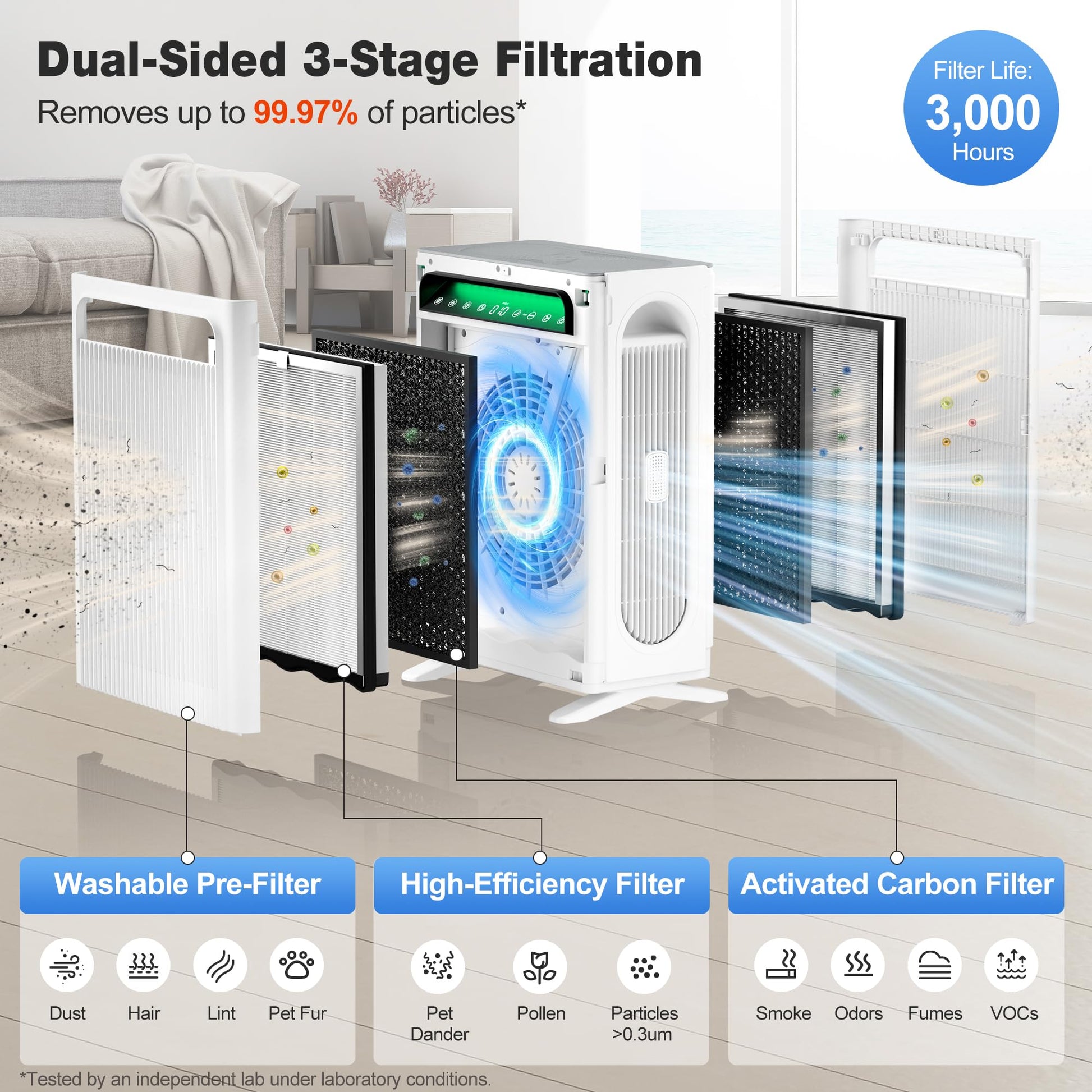 KNKA Air Purifiers for Home Bedroom Up to 1,695 Ft² in 1 Hr, APH4000, White
