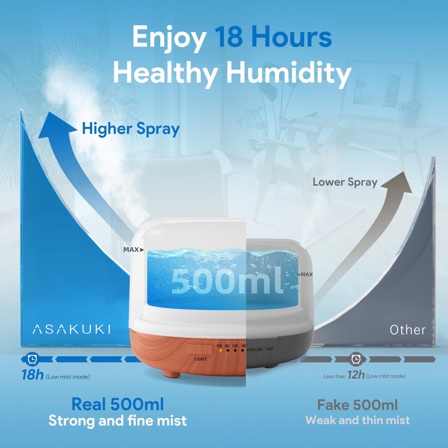 ASAKUKI Essential Oil Diffuser for Home, 500ML Aromatherapy Humidifier