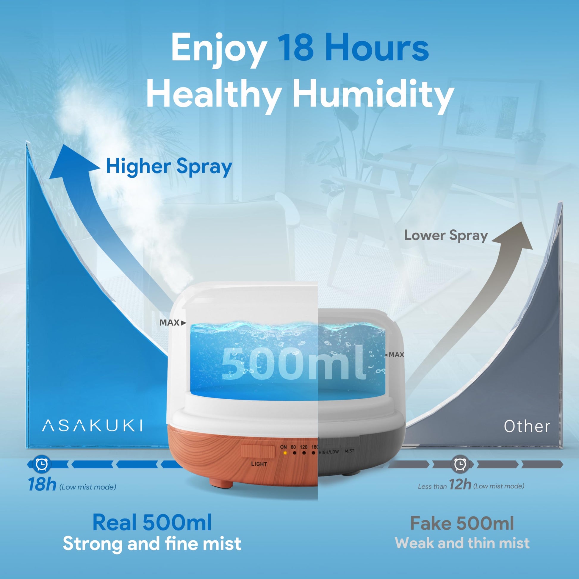 ASAKUKI Essential Oil Diffuser for Home, 500ML Aromatherapy Humidifier
