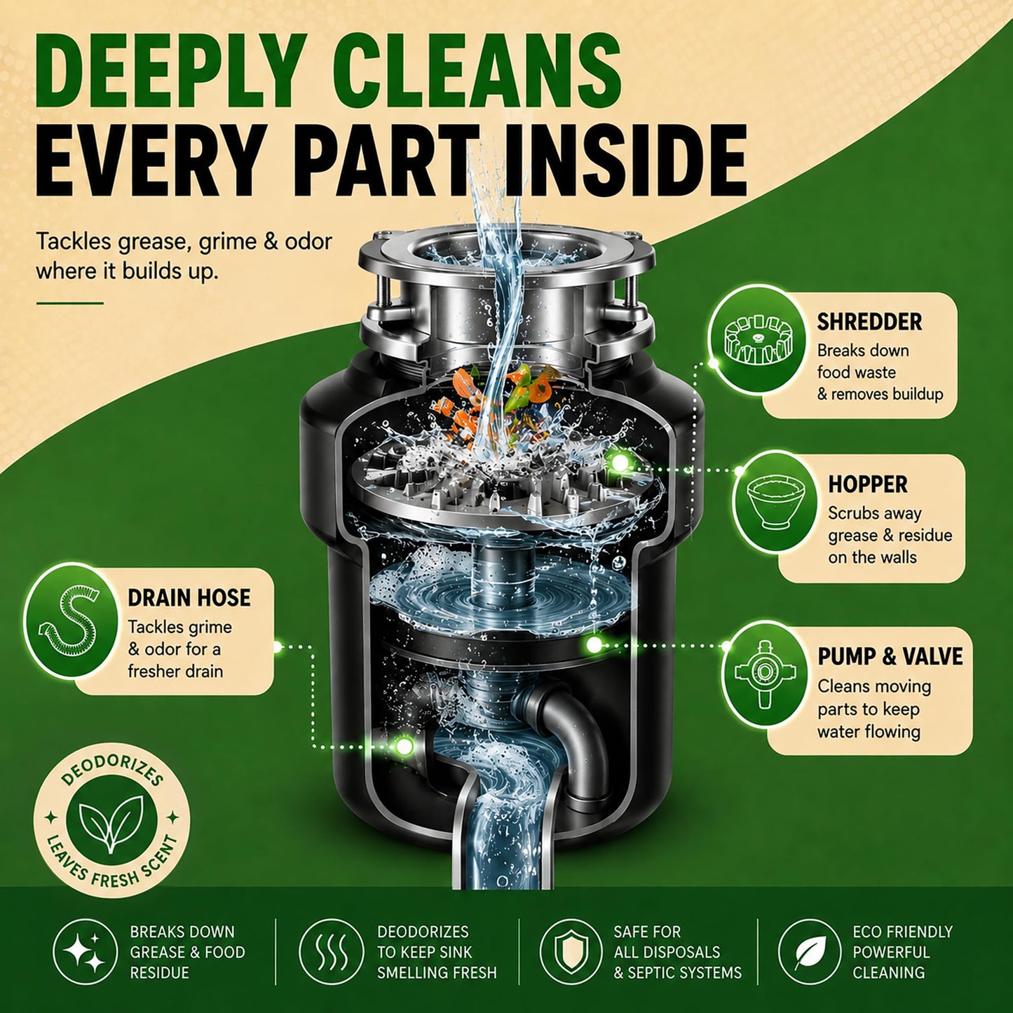 Renuv® Garbage Disposal Cleaner & Deodorizer Tablets, 12 XL Tablets