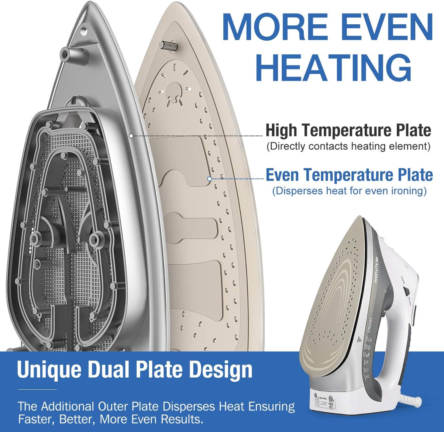 BEAUTURAL 1800-Watt Steam Iron with Digital LCD Screen, Double-Layer and Ceramic Coated Soleplate, 3-Way Auto-Off, 9 Preset Temperature and Steam Settings for Variable Fabric Gray