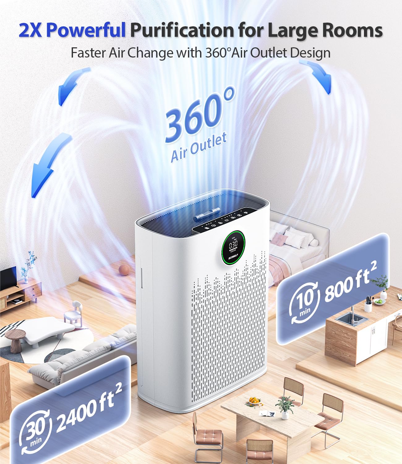 Air Purifiers for Home Large Room, Cover Up to 2400 Ft² with True HEPA Filter, Smart Mode, PM2.5