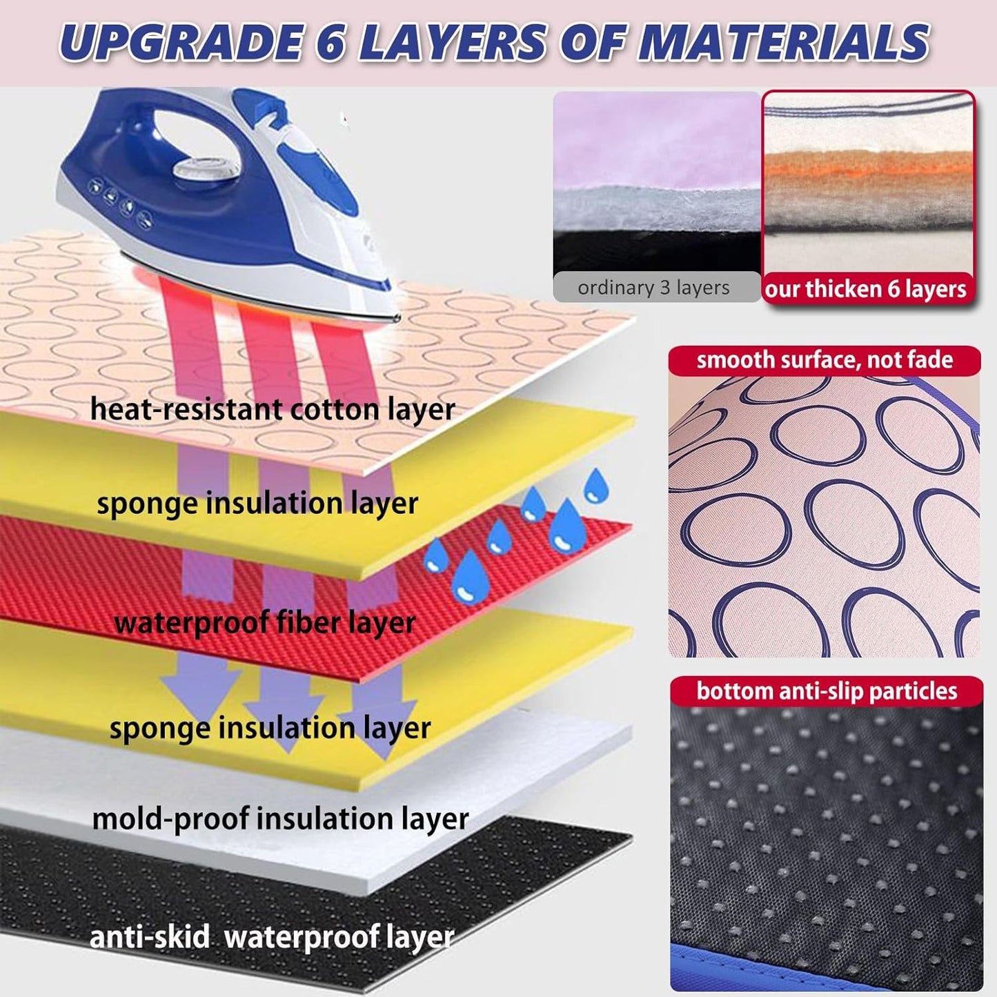 Portable Ironing Mat for Table Top Ironing Pad for Countertop Thick Ironing Blanket Over The Door Steamer Pad Washer Dryer Heat Resistant Pad Cover Travel Ironing Board (Medium 31.5"x23.6")