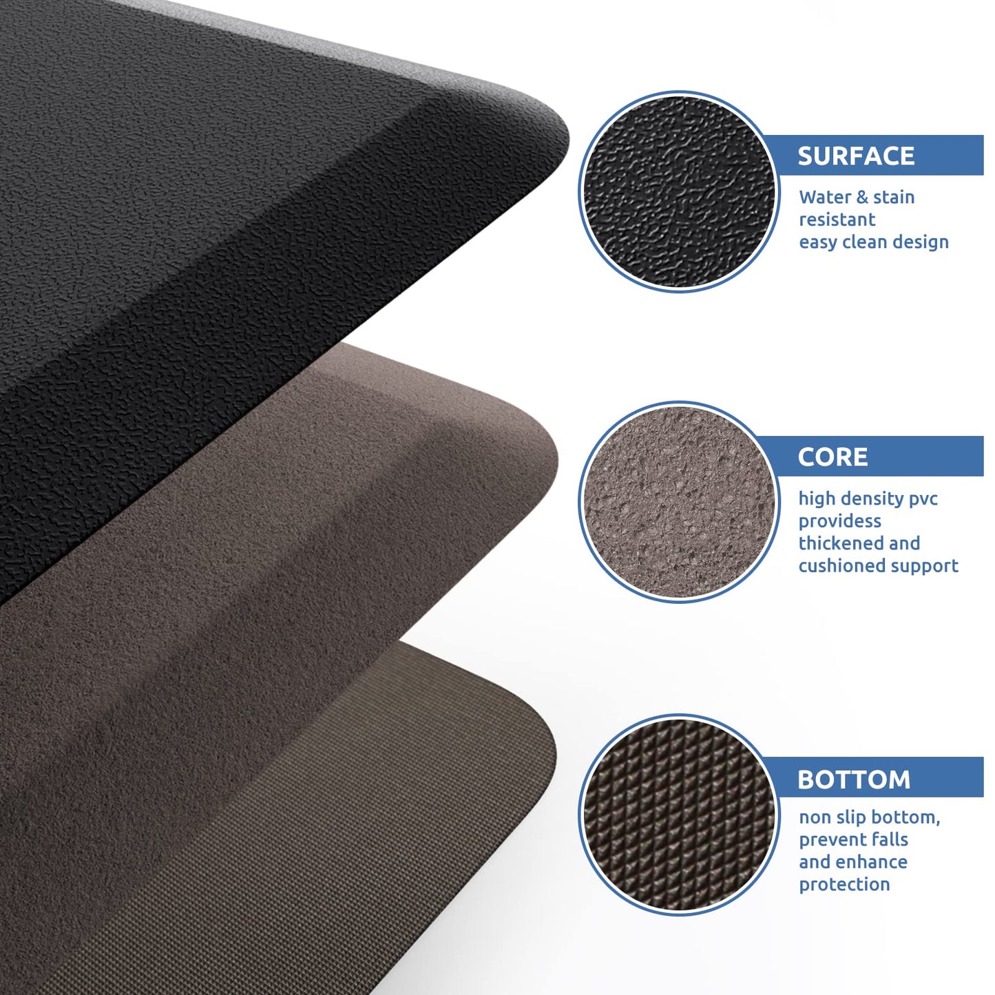 Kitchen Mat Cushioned Anti Fatigue Rug Standing and Comfort Floor Mats