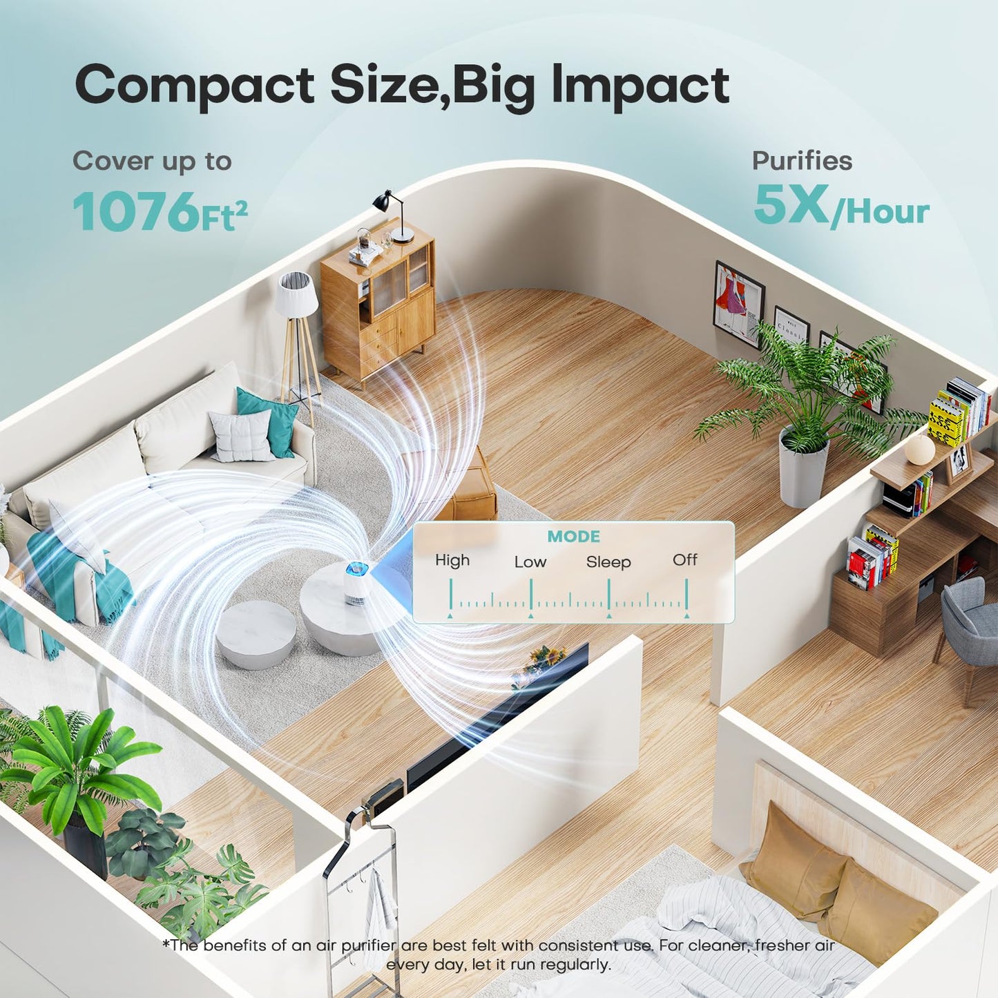 VOOPNU Air Purifiers for Home, High Efficiency Filter Up to 1076 Ft², White