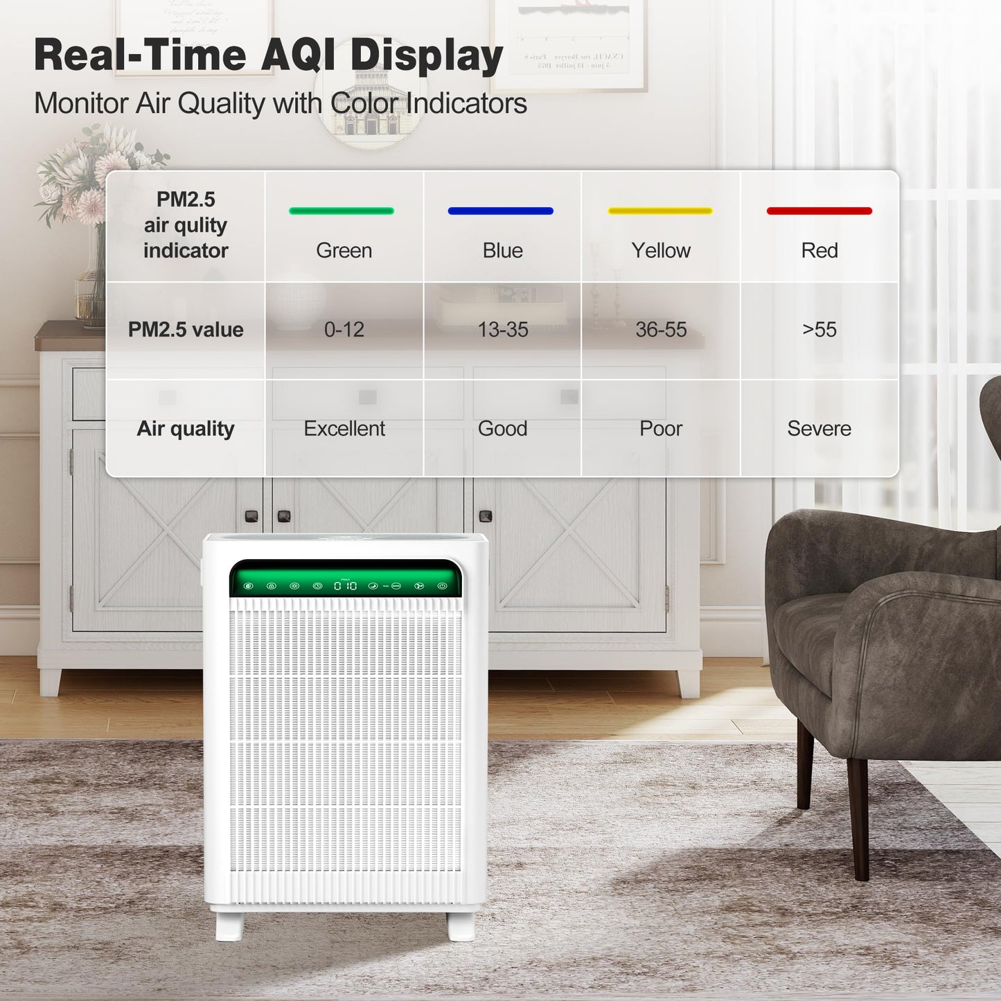 KNKA Air Purifiers for Home Bedroom Up to 1,695 Ft² in 1 Hr, APH4000, White