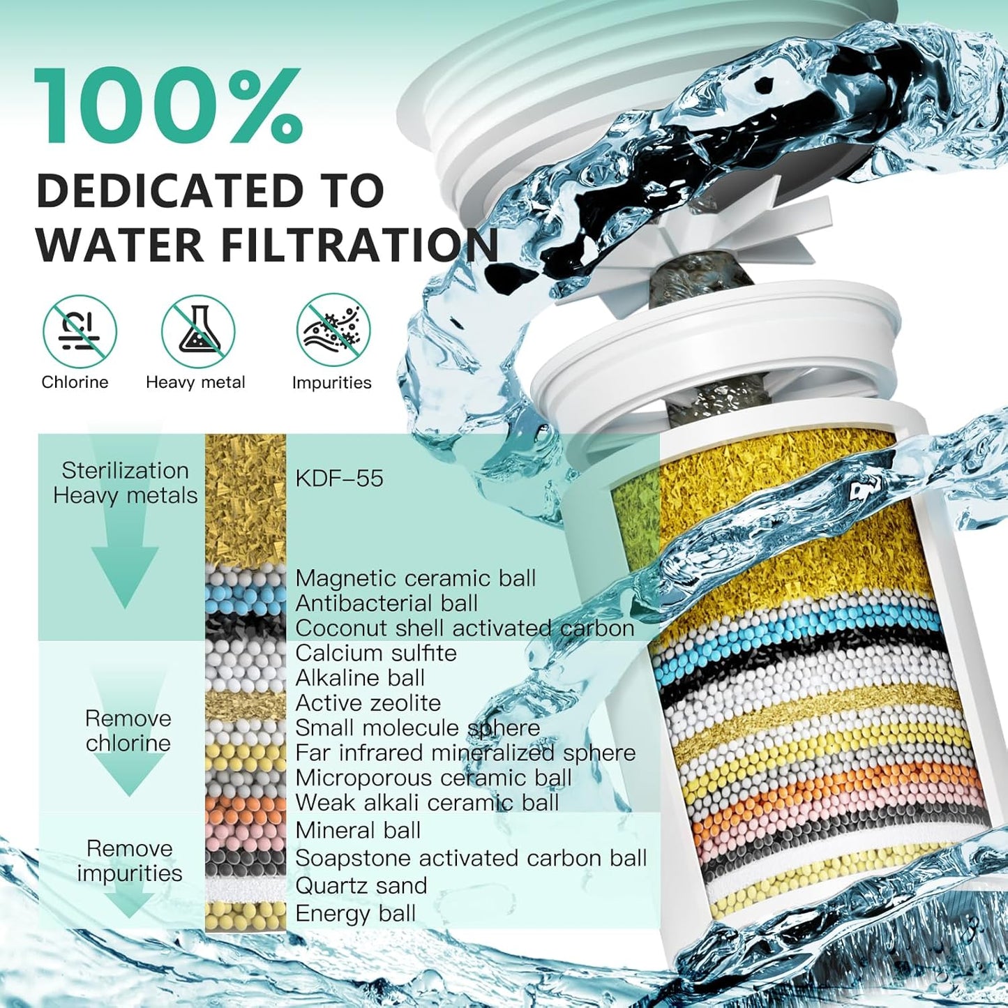 R7 Shower Filter High Put Shower Water Filter for Hard Water 99.99% Remove Chlorine, Shower Water Softener, Improve your skin and hair, Bathroom Fixture Hardware Parts, Oil Rubbed Bronze, 2 Pack