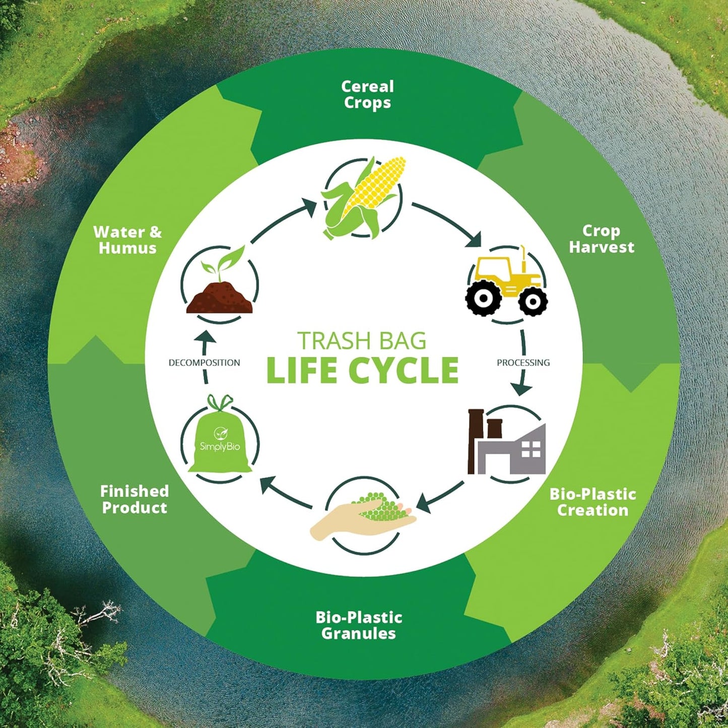 Simply Bio 50-55 Gallon Compostable Trash Bags Liners Flat-Top, Heavy Duty Extra Thick 1.57 Mil, 208.2 Liter, 12 Bags, Lawn, Yard, and Restaurant Use, ASTM D6400, US BPI, OK Compost Home Certified