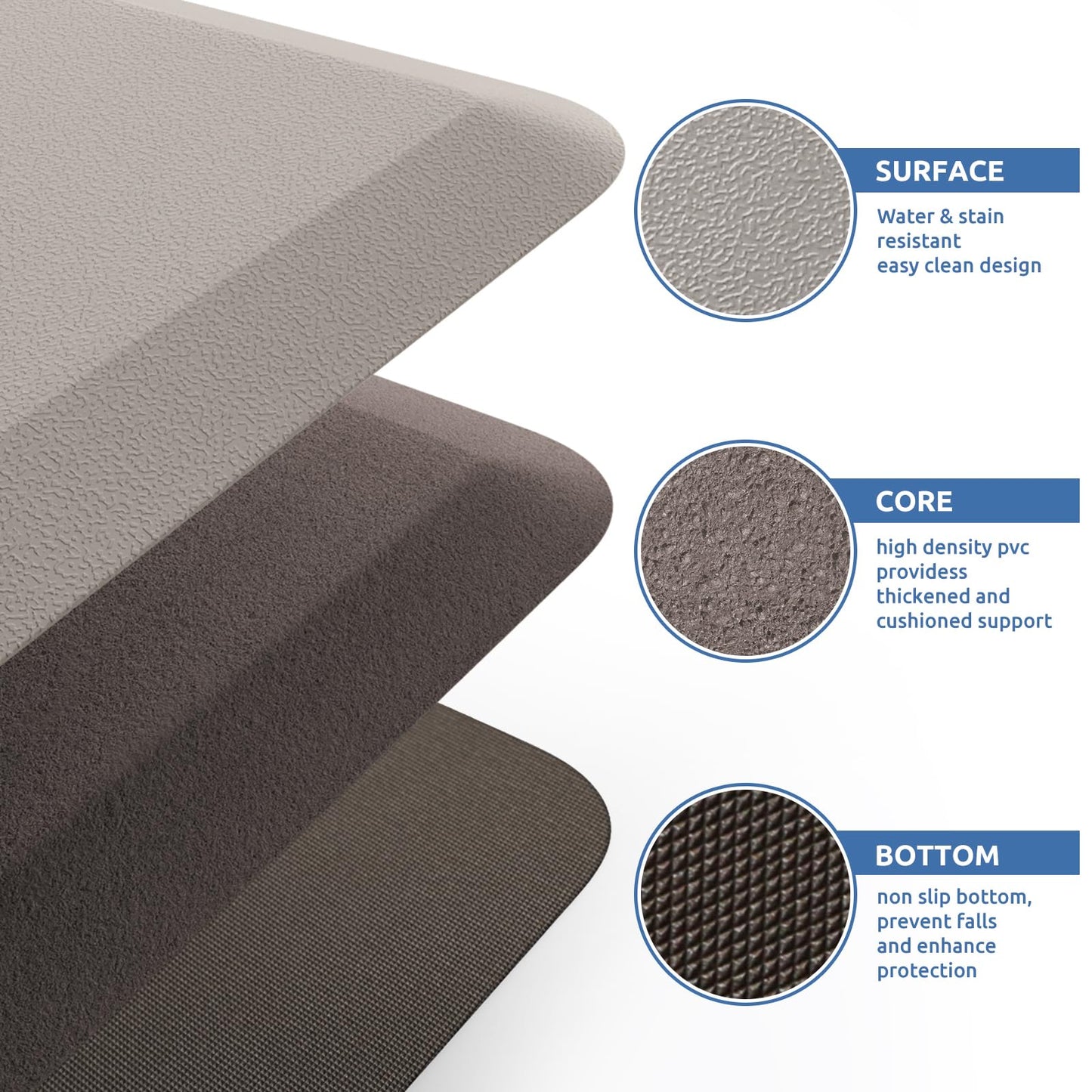 Kitchen Mat Cushioned Anti Fatigue Rug Standing and Comfort Floor Mats