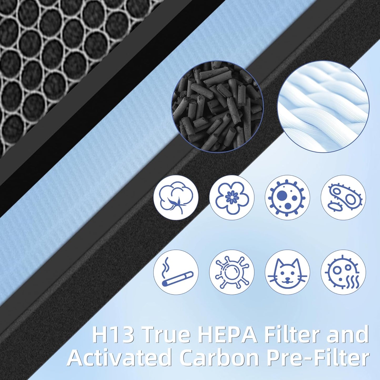 HSP001 True HEPA Filter Replacements for Air Purifier Filters HSP001,4 in 2 H13 True HEPA Filter with Activated Carbon Pre-Filter,1 Pack