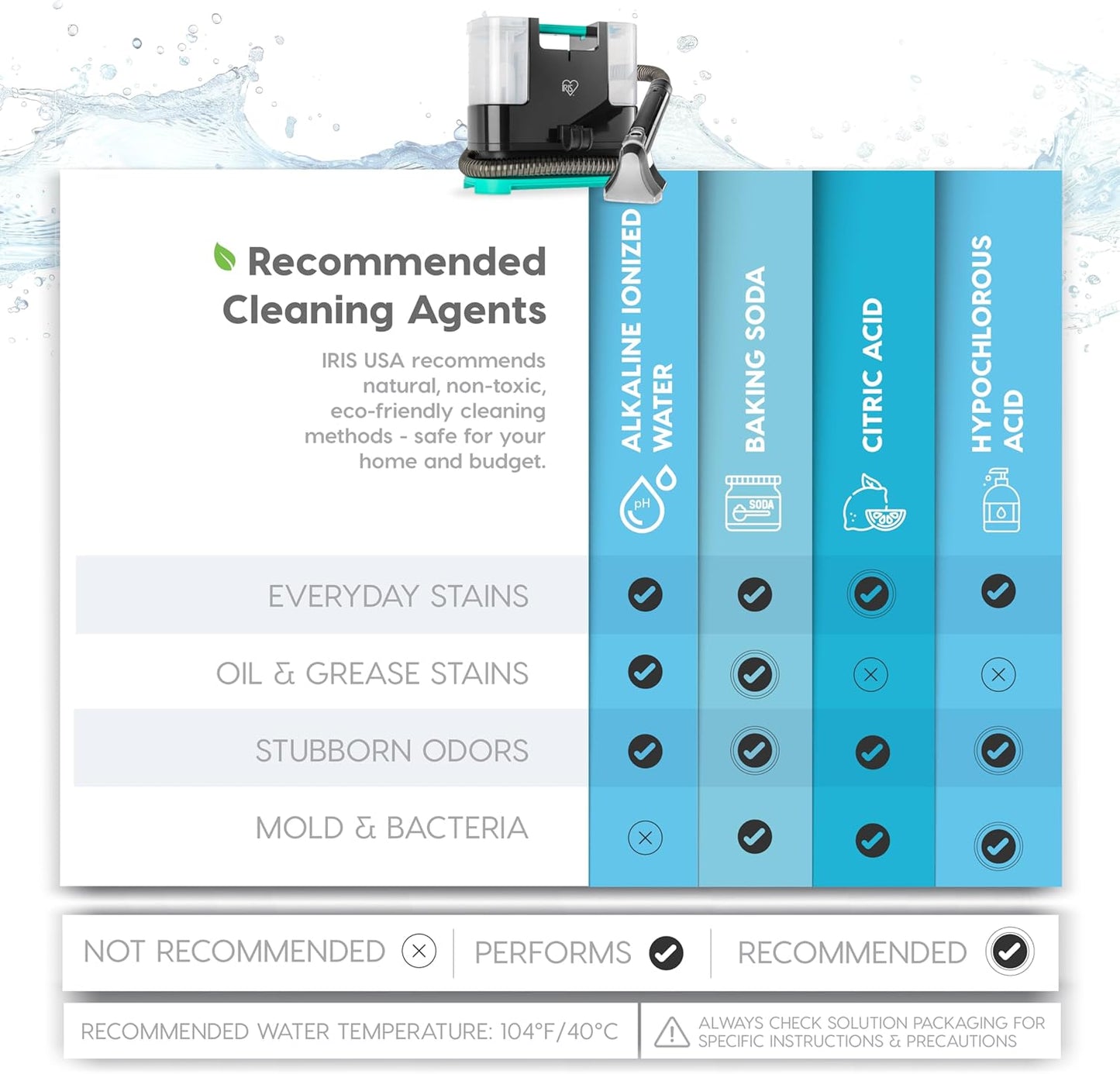 IRIS USA Carpet Spot Cleaner Machine 110V with Auto Spray for Low Pile Carpet, Couch, Sofa, Upholstery, Car Detailing, Shallow Berber Rug, Lightweight Portable Chemical-Free Stain Remover, 1000mL Tank