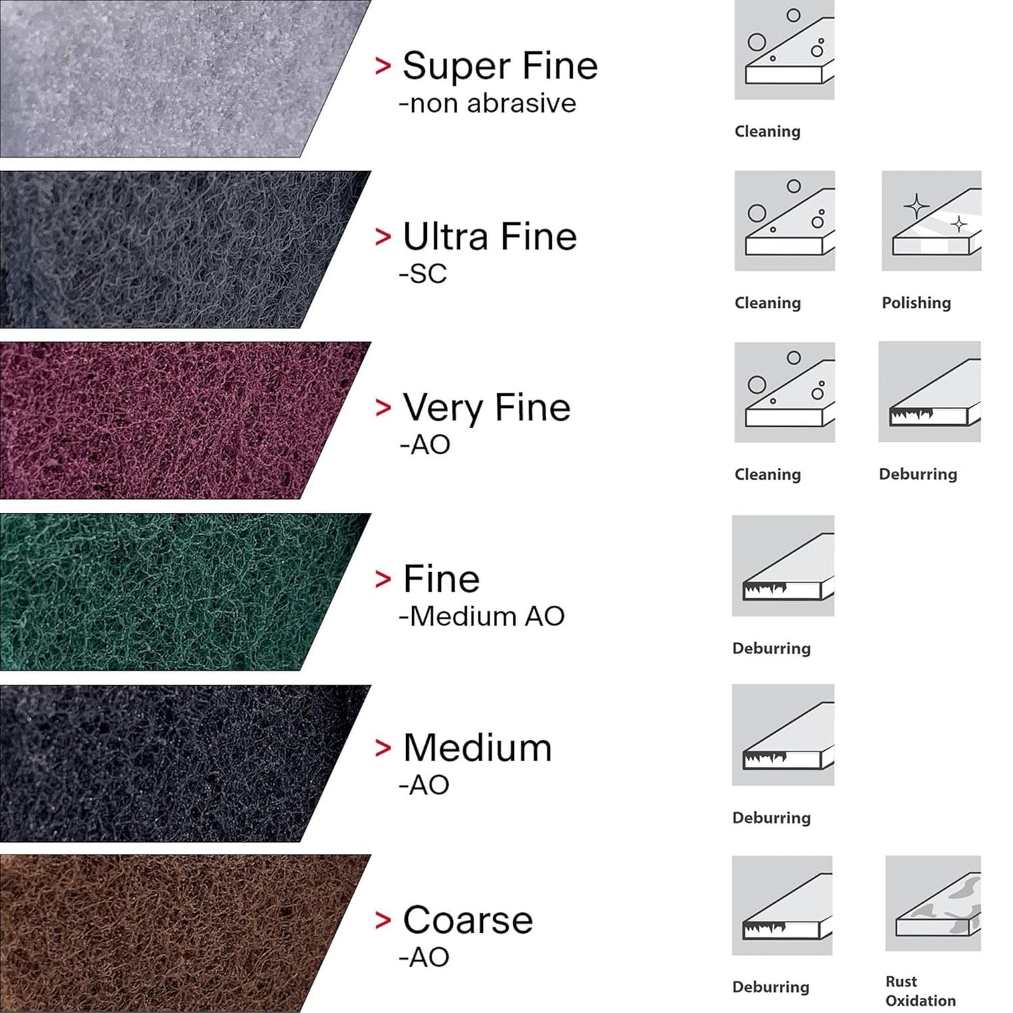 VSM 10-Pack: 6" x 9", Green - Fine, Non-Woven Hand Pad, Aluminum Oxide Grains, Rust and Oxidation Resistant, Multipurpose Abrasive Scrub Pad for Finishing and Cleaning