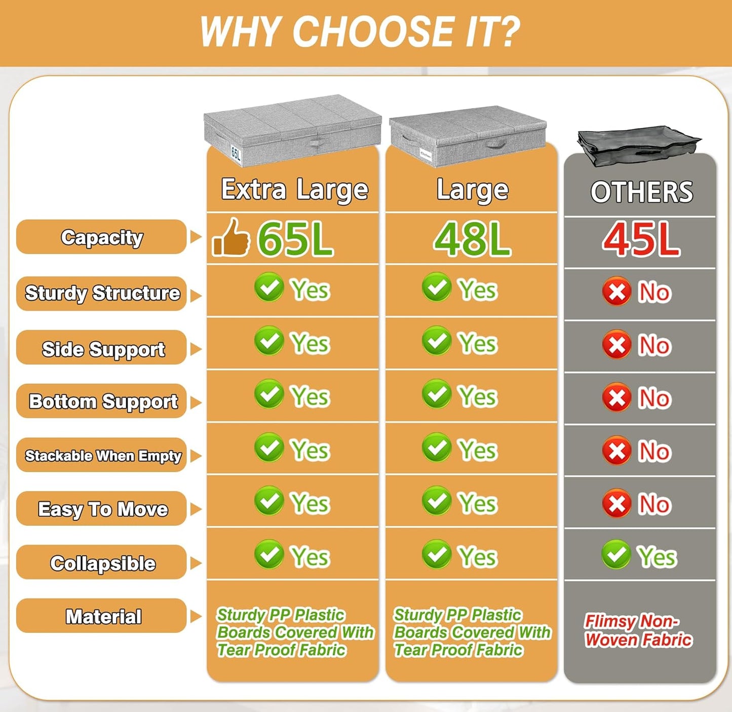 punemi Extra Large Under Bed Storage 65L, 42*16.5*5.8 in Tall underbed storage containers with Lids, Sturdy Closet Organizers and Storage Bins Bags for Blankets Comforter Sweaters Wrapping Paper 2PACK