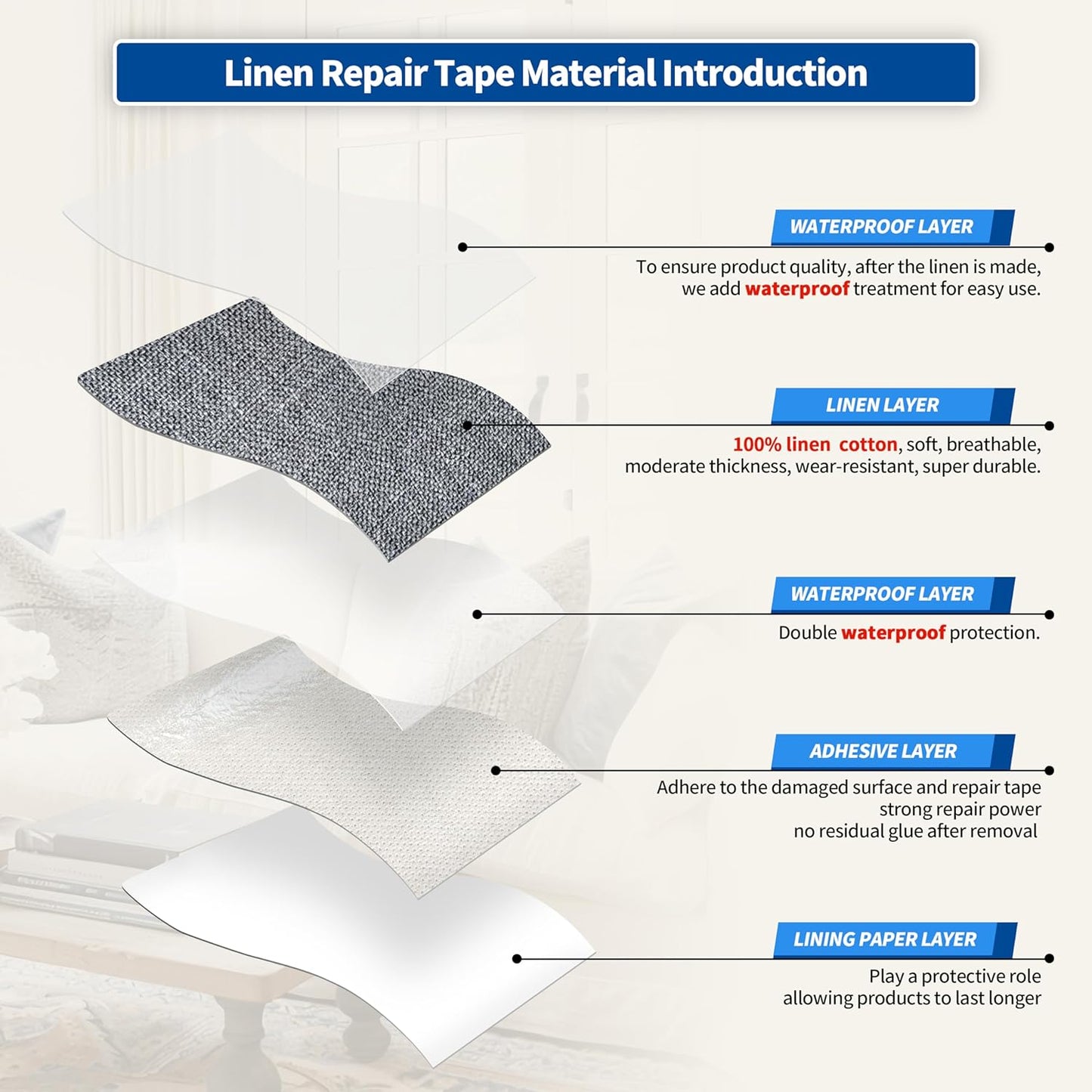 KING MOUNTAIN Linen Repair Patches, Self-Adhesive Linen Fabric Patches, 16X80 inch Extra Size, Multi Color, Can be Used for Linen Sofa Repair and Linen Clothes Repair (Charcaol Grey1.0)