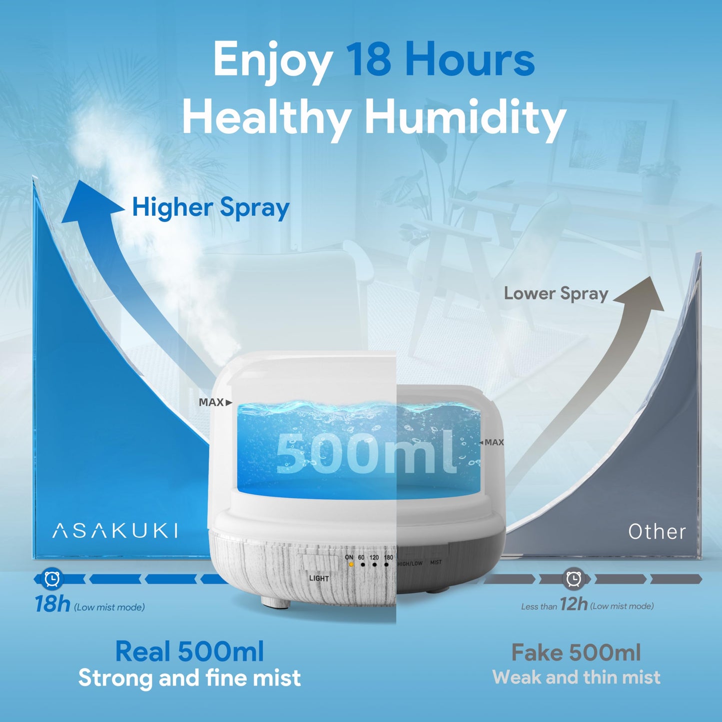 ASAKUKI Essential Oil Diffuser for Home, 500ML Aromatherapy Humidifier