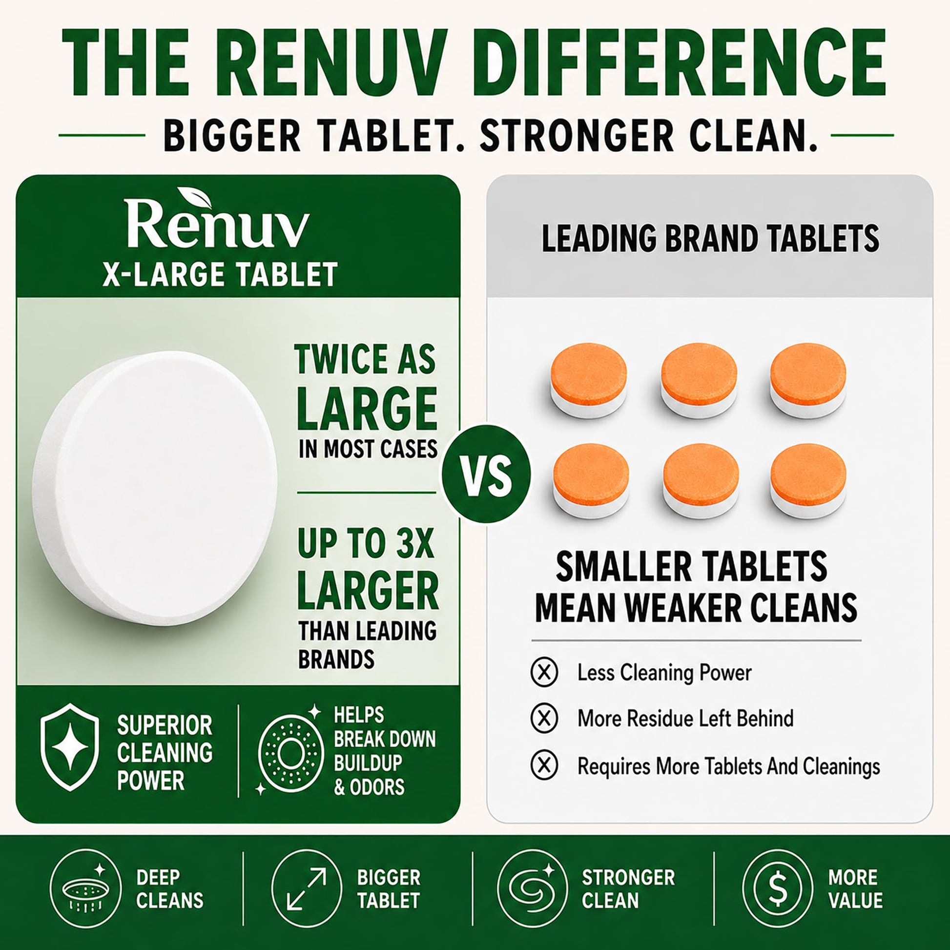Renuv® Garbage Disposal Cleaner & Deodorizer Tablets, 12 XL Tablets