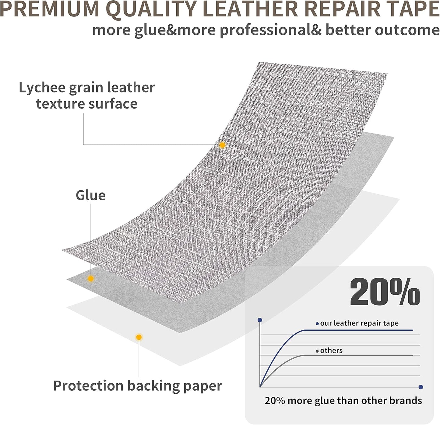 Fine Linen Fabric Patches, Self-Adhesive, 12x40 Inch, Multi Color, for Sofa & Clothes Repair