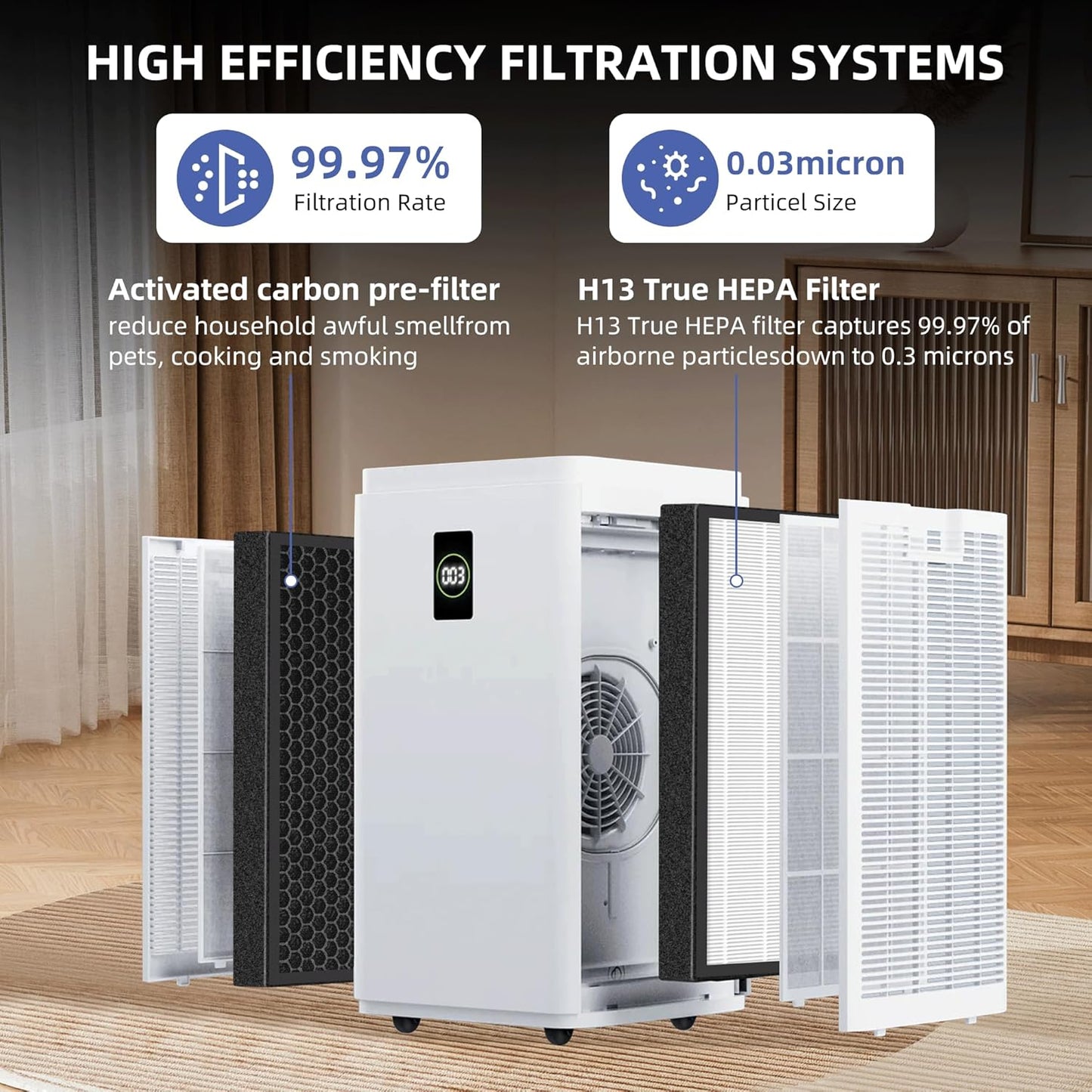 HSP003 True HEPA Filter Replacements for Air Purifier Filters HSP003,3 in 1 H13 True HEPA Filter with Activated Carbon Pre-Filter,2 Pack