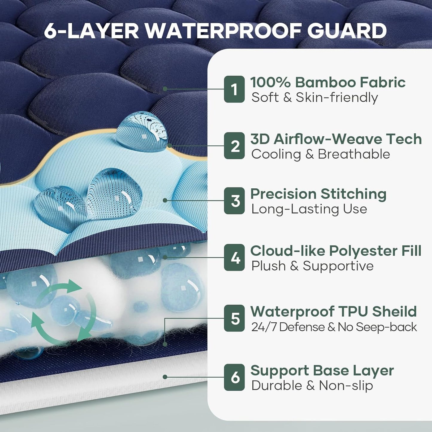 OhGeni 100% Waterproof Mattress Protector, Full Size Mattress Pad, Fits 6"-20" Mattresses with Deep Pocket, Cooling, Breathable Fitted Sheets, Soft Bed Cover, Noiseless, Machine Washable(Navy Blue)