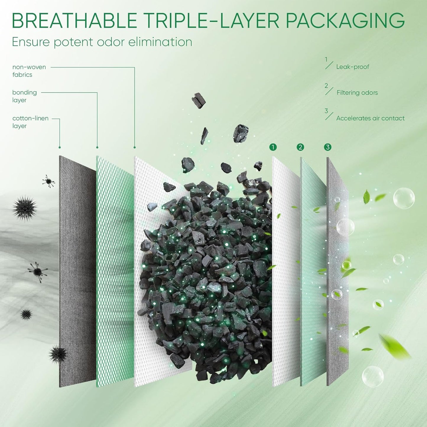 Activated Charcoal Odor Absorber, Large 10 Pack w Hooks Nature Odor Remover for Strong Odor, Bamboo Charcoal Air Purifying Bags, Odor Eliminator for Home Car Closet Pet, Smoke Deodorizer