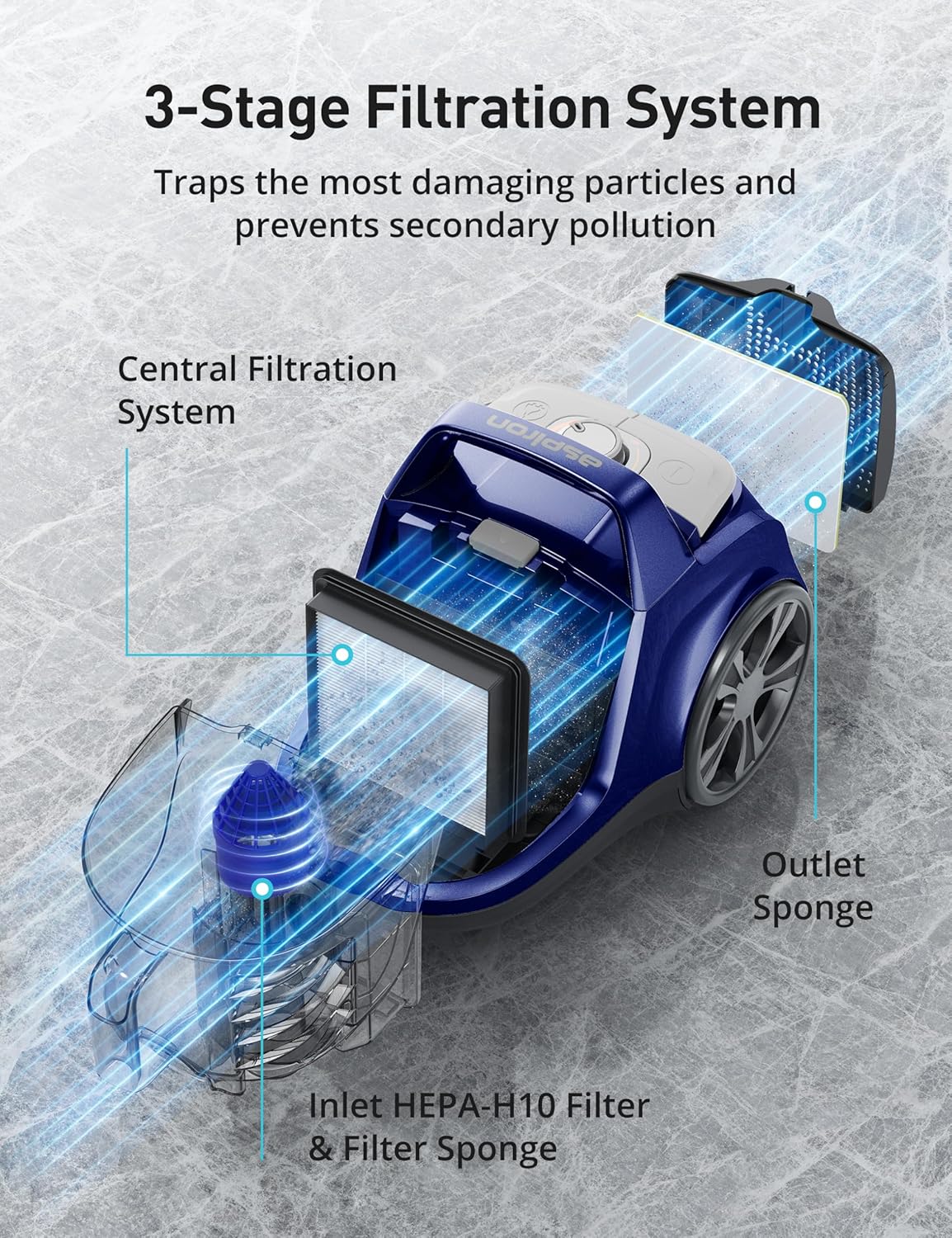 Aspiron Canister Vacuum, Upgraded 1600W Bagless Canister Vacuum Cleaner, Auto Cord Rewind, H13 HEPA Filter, 3.7Qt Large Capacity, 5 Tools for Hard Floors, Carpet, Pet, Upholstery, Tiles, Car, Navy