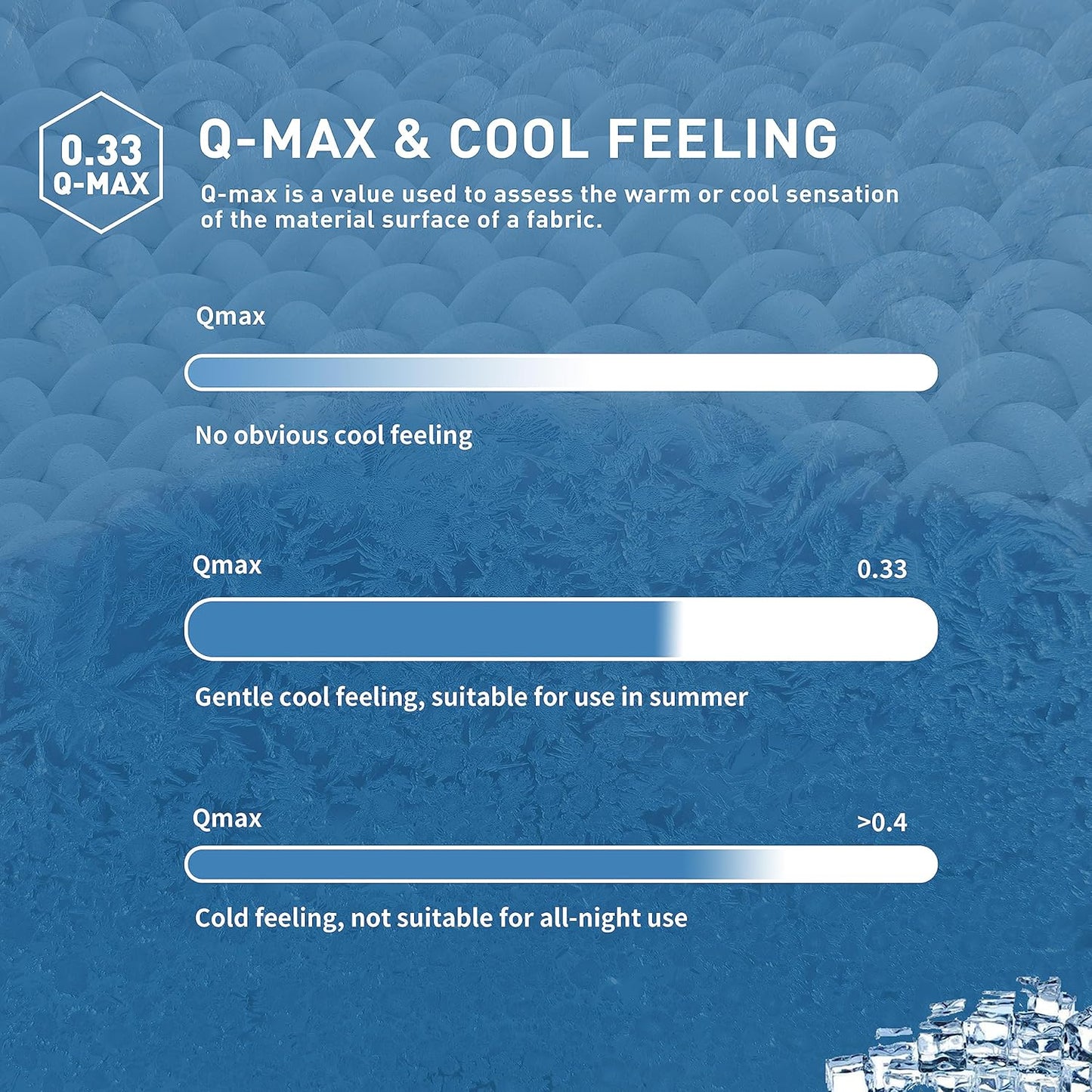 Sunflower Cooling Quilted Mattress Protector, Mattress Pad King Chill Soft, King Mattress Cover Waterproof, Extra Deep Pocket Thin Version, Machine Washable Durable, White, King 78''x 80''