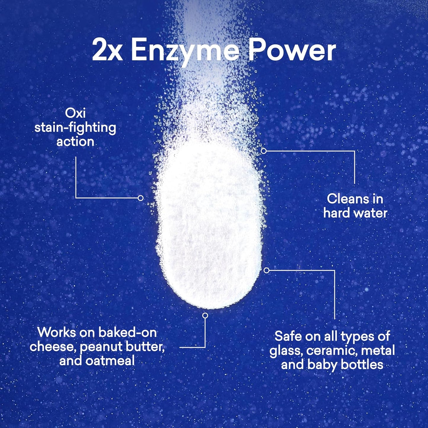 BLUELAND 100% Plastic-Free Dishwasher Detergent Tablets, 120 Count, Lemon Zest Scent, Eco Friendly Dishwashing Pods, Natural, USDA Certified biobased