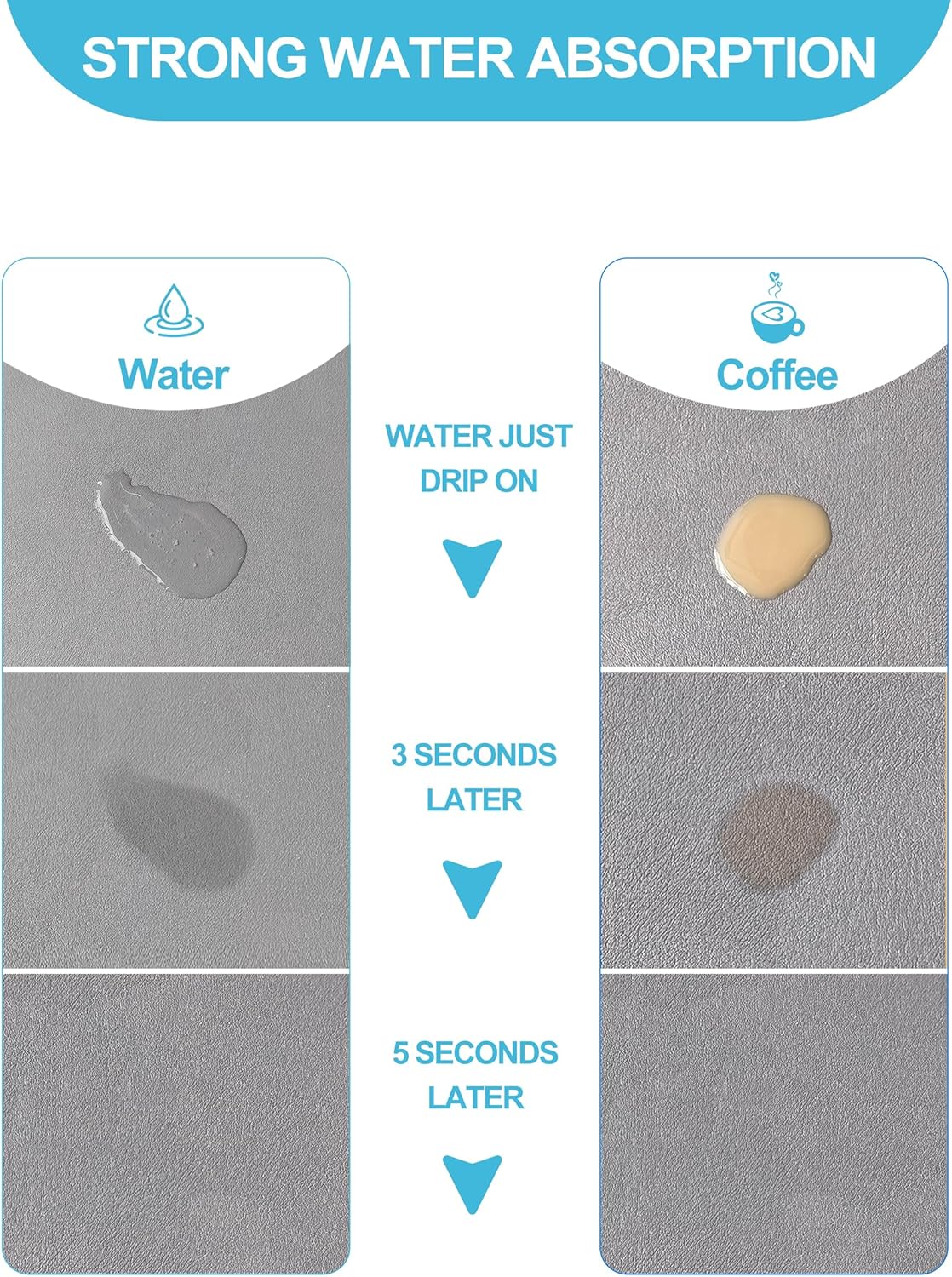 Dish Drying Mat for Kitchen Counter, 17"x31.5" Dish Drying Pad with Non-slip Rubber Backed, Hide Stain Anti Absorbent for Kitchen Counter, Drying Mat for Coffee Machine Dish Rack (Grey)